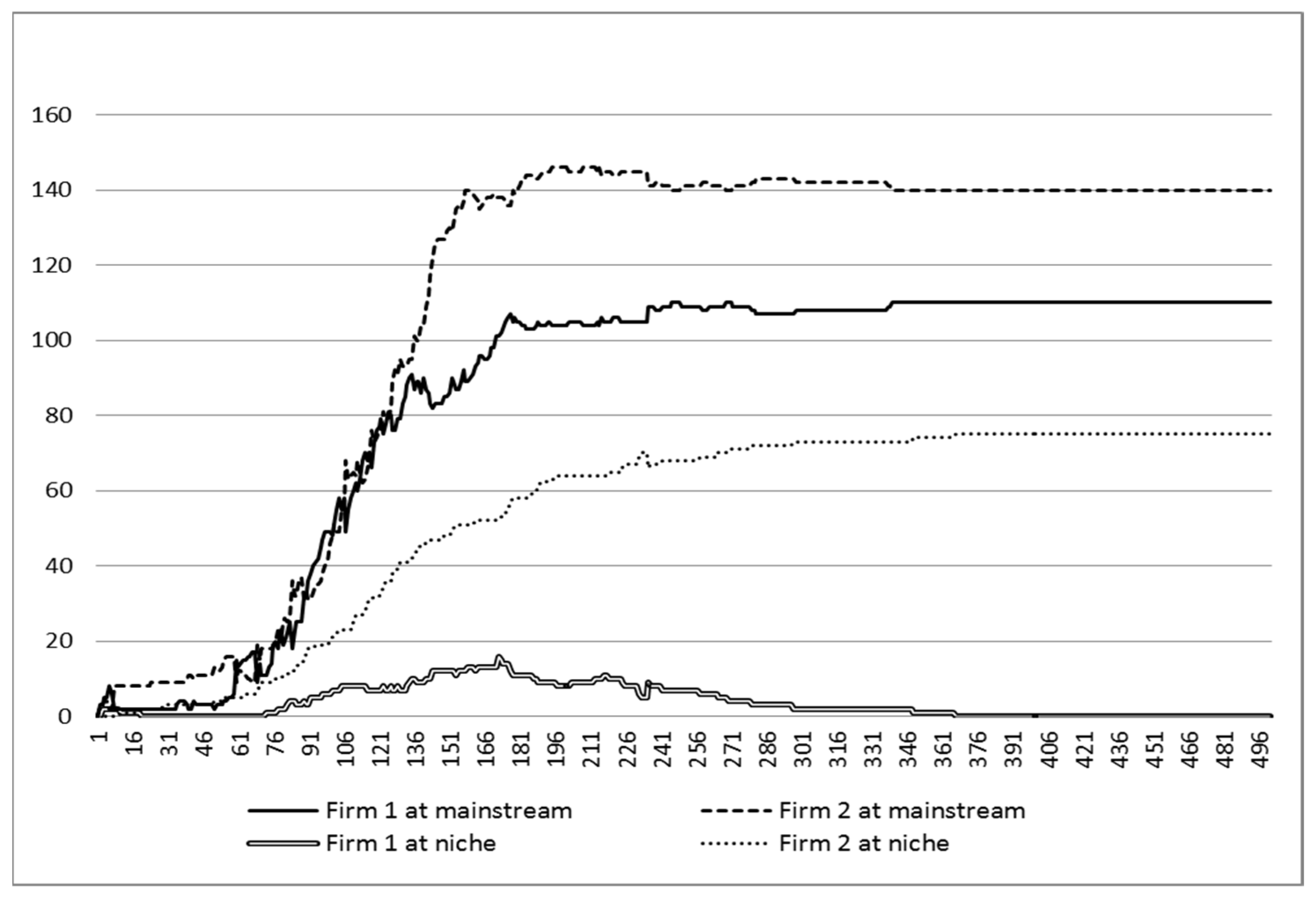 Joitmc 08 00157 g005