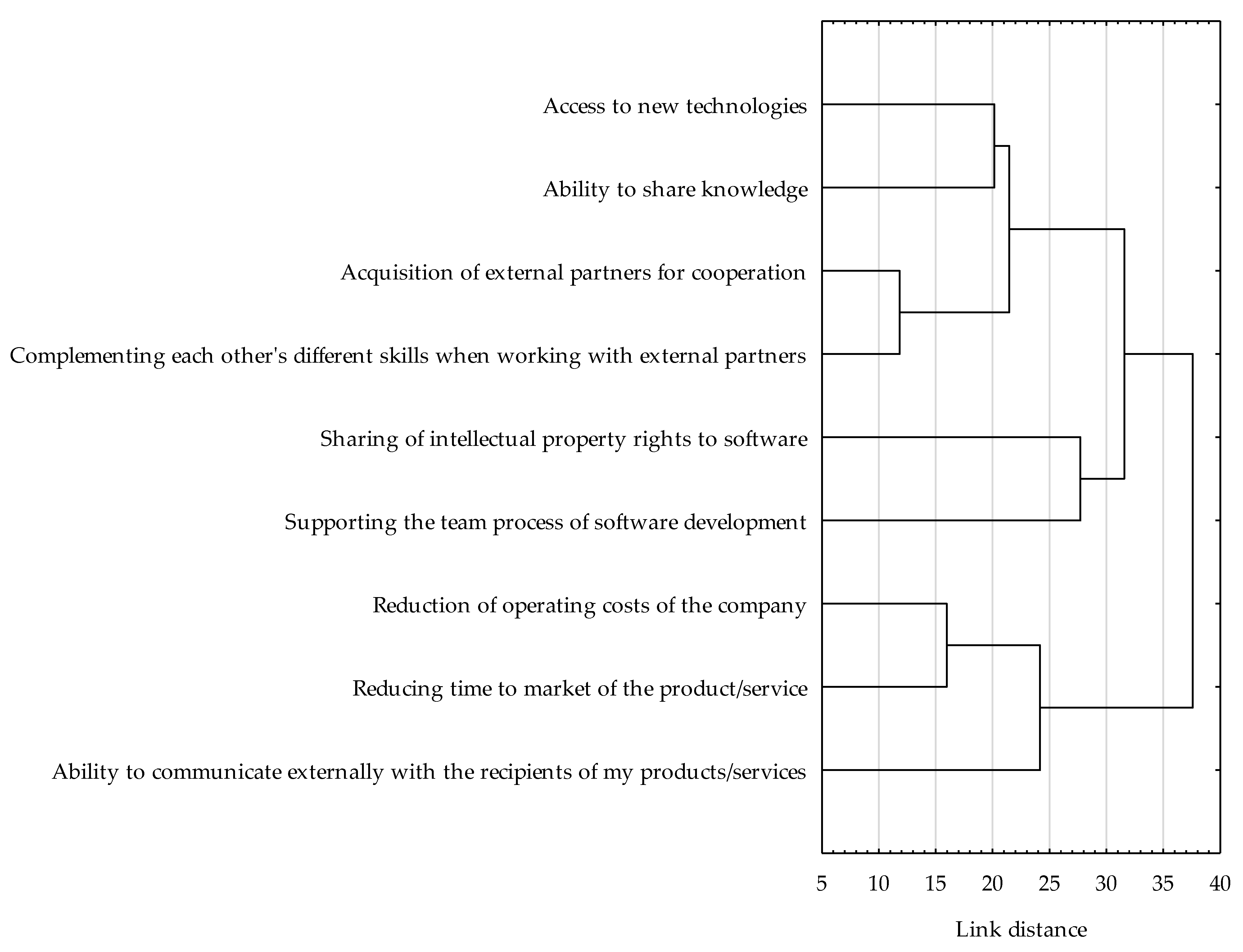 Joitmc 08 00158 g001
