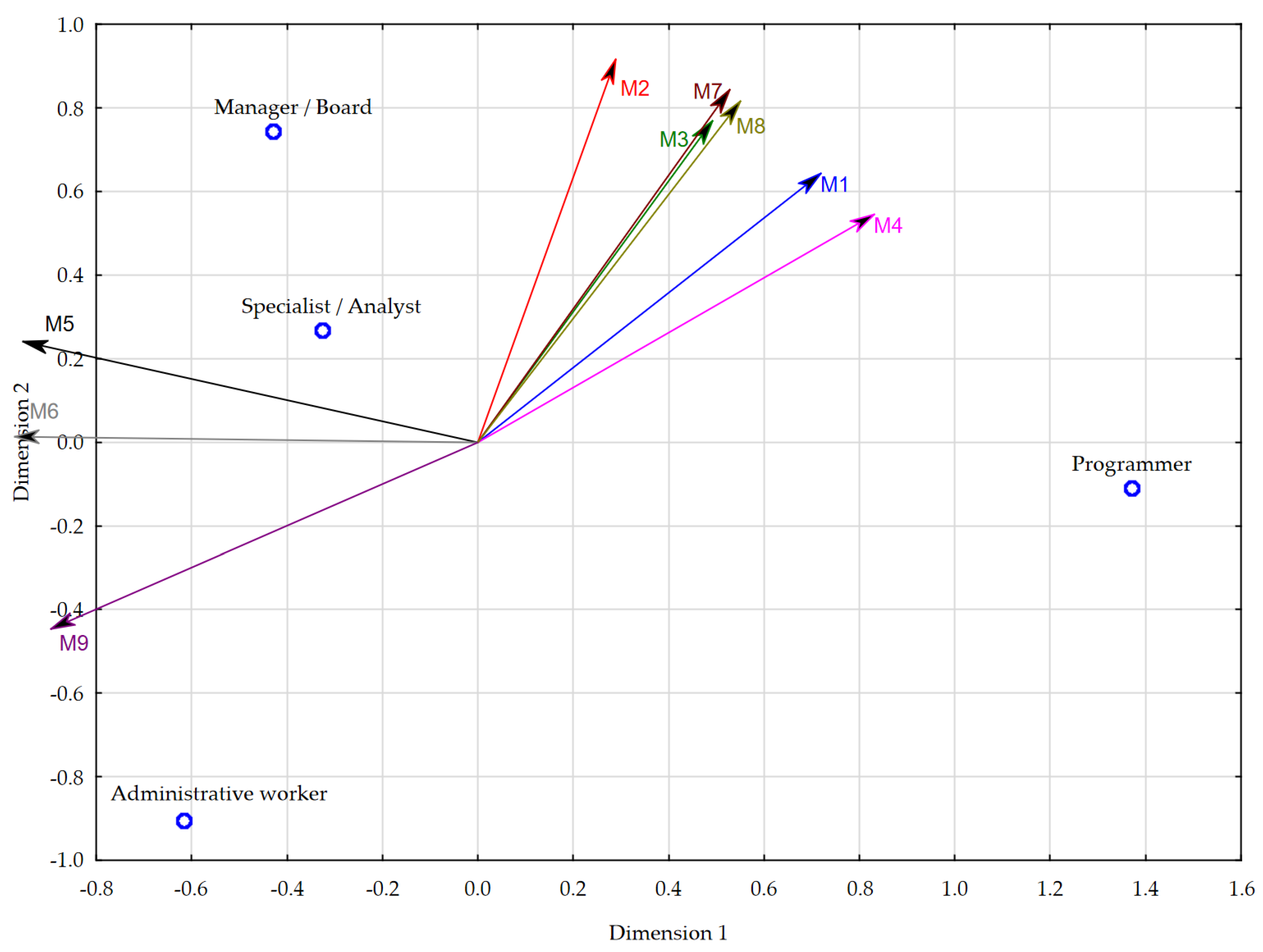 Joitmc 08 00158 g003