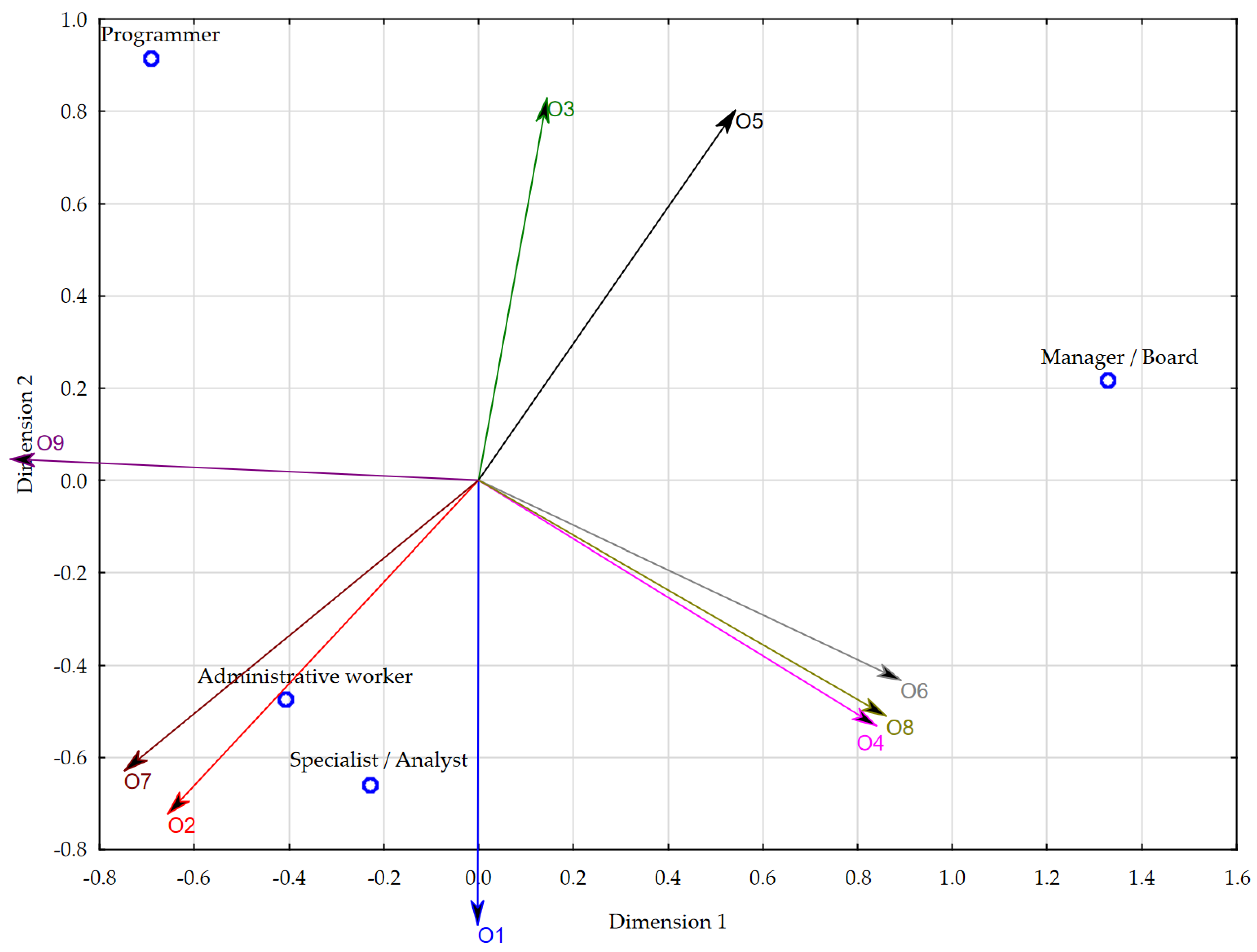 Joitmc 08 00158 g004