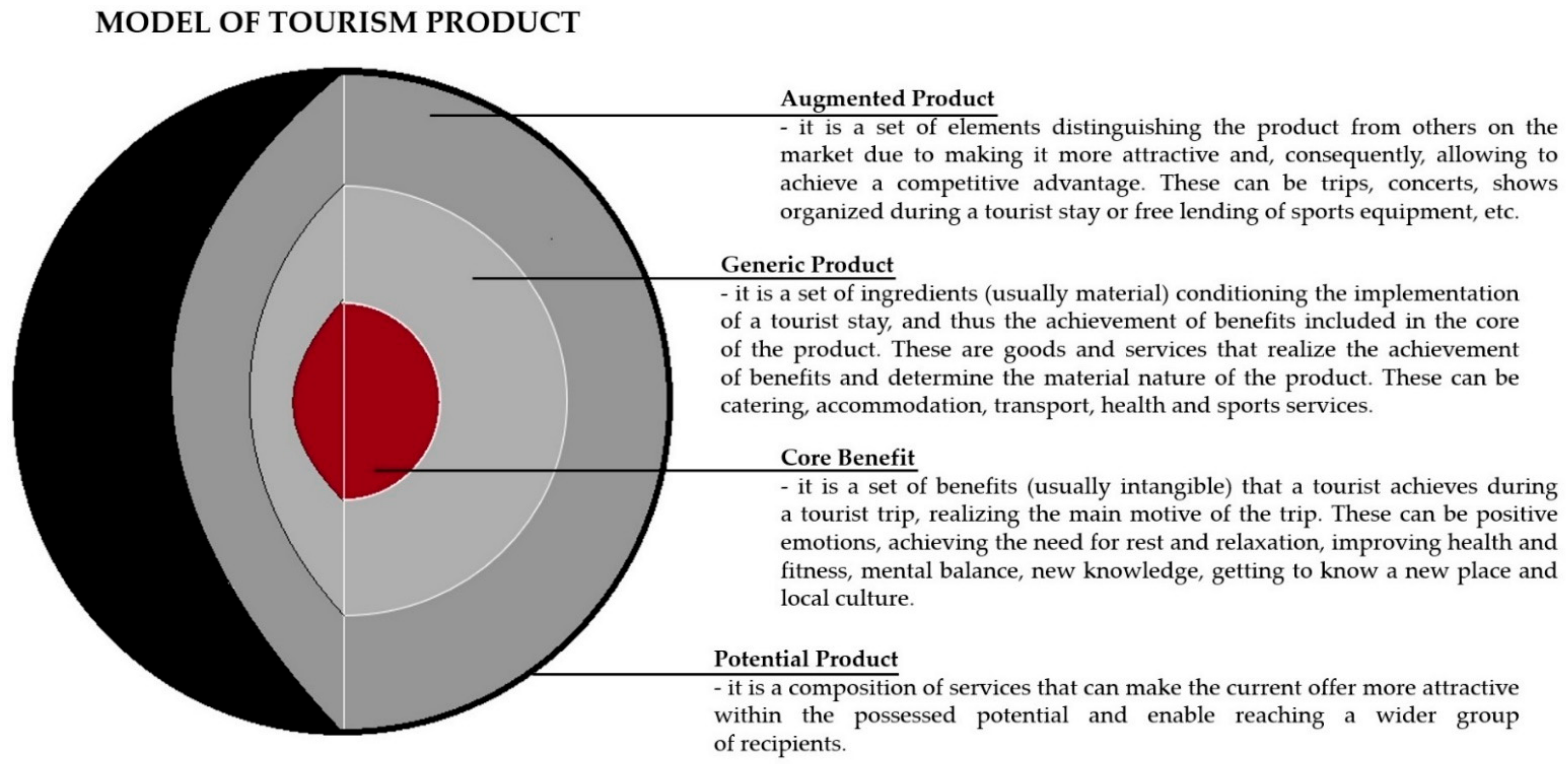 Joitmc 08 00161 g001