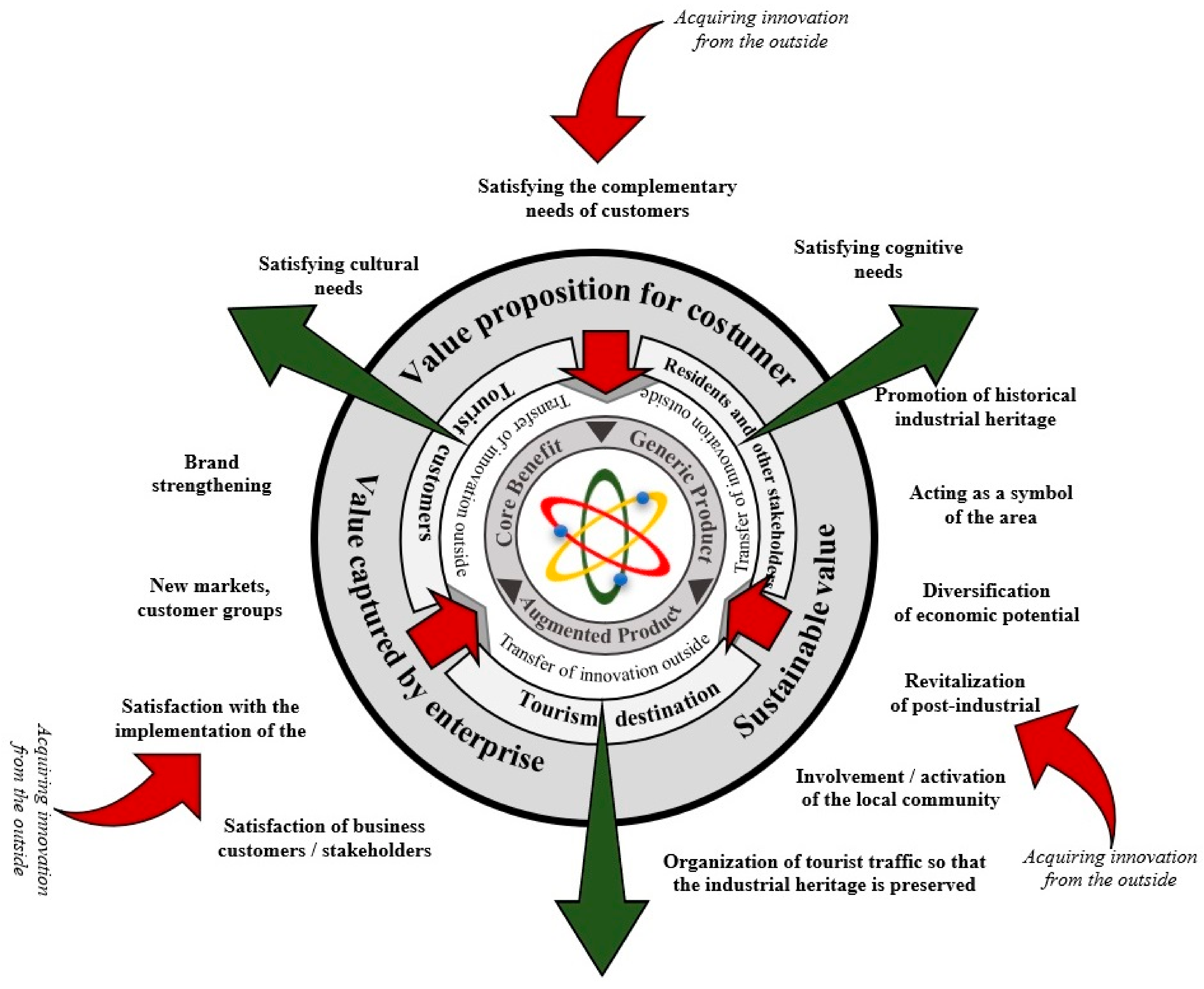 Joitmc 08 00161 g003