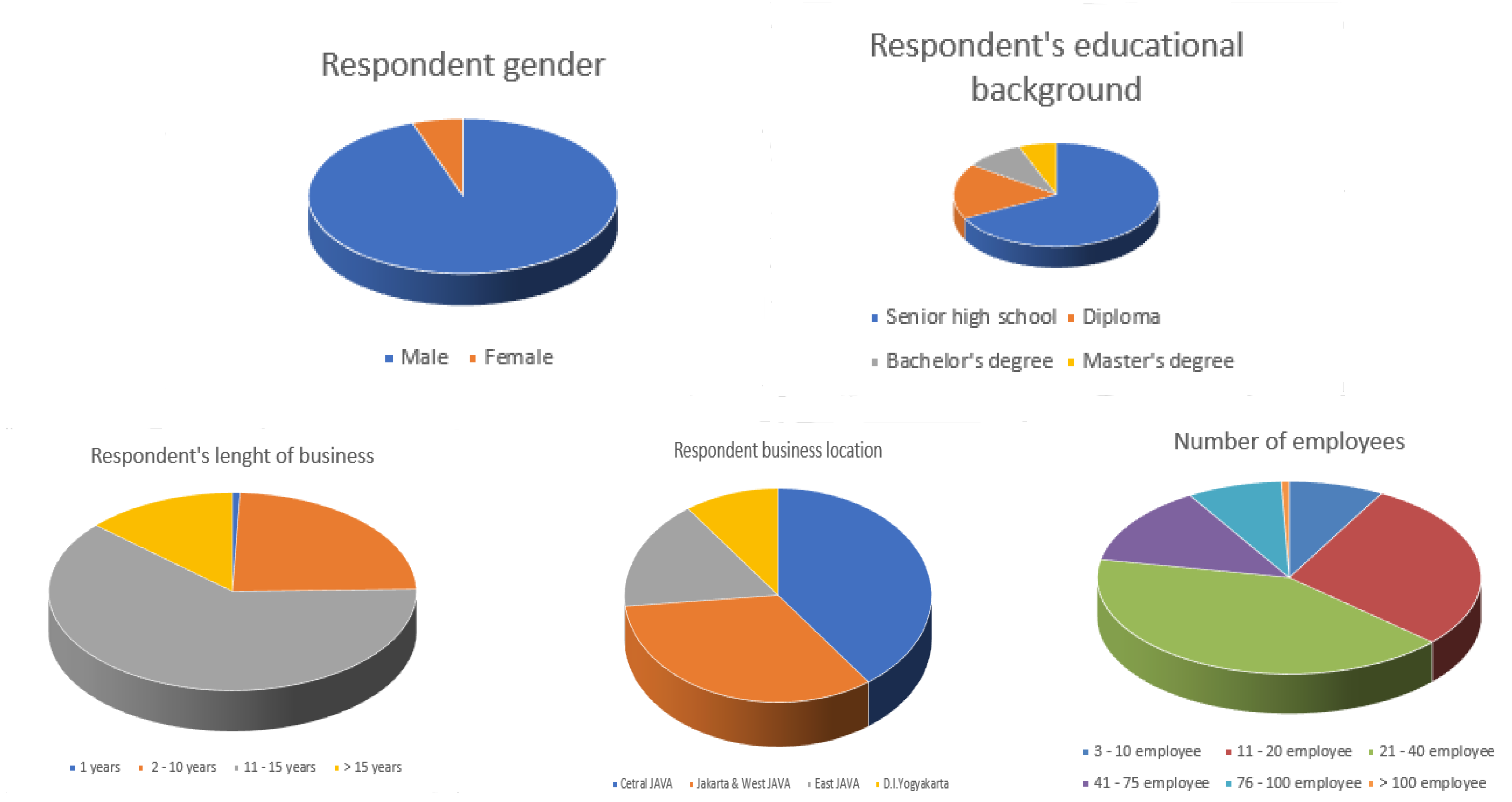 Joitmc 08 00163 g002 Joitmc 08 00163 g002