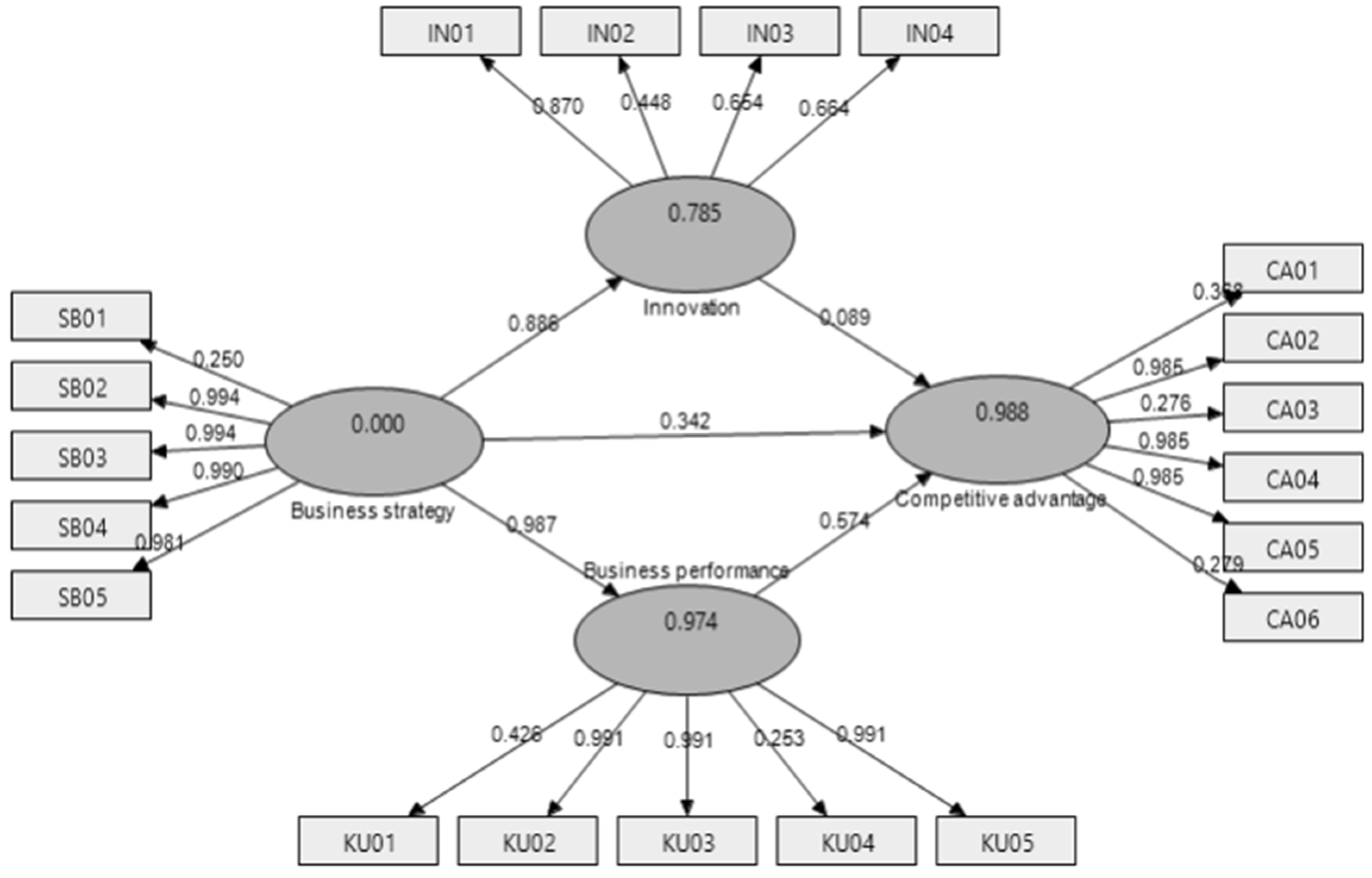 Joitmc 08 00163 g003 Joitmc 08 00163 g003