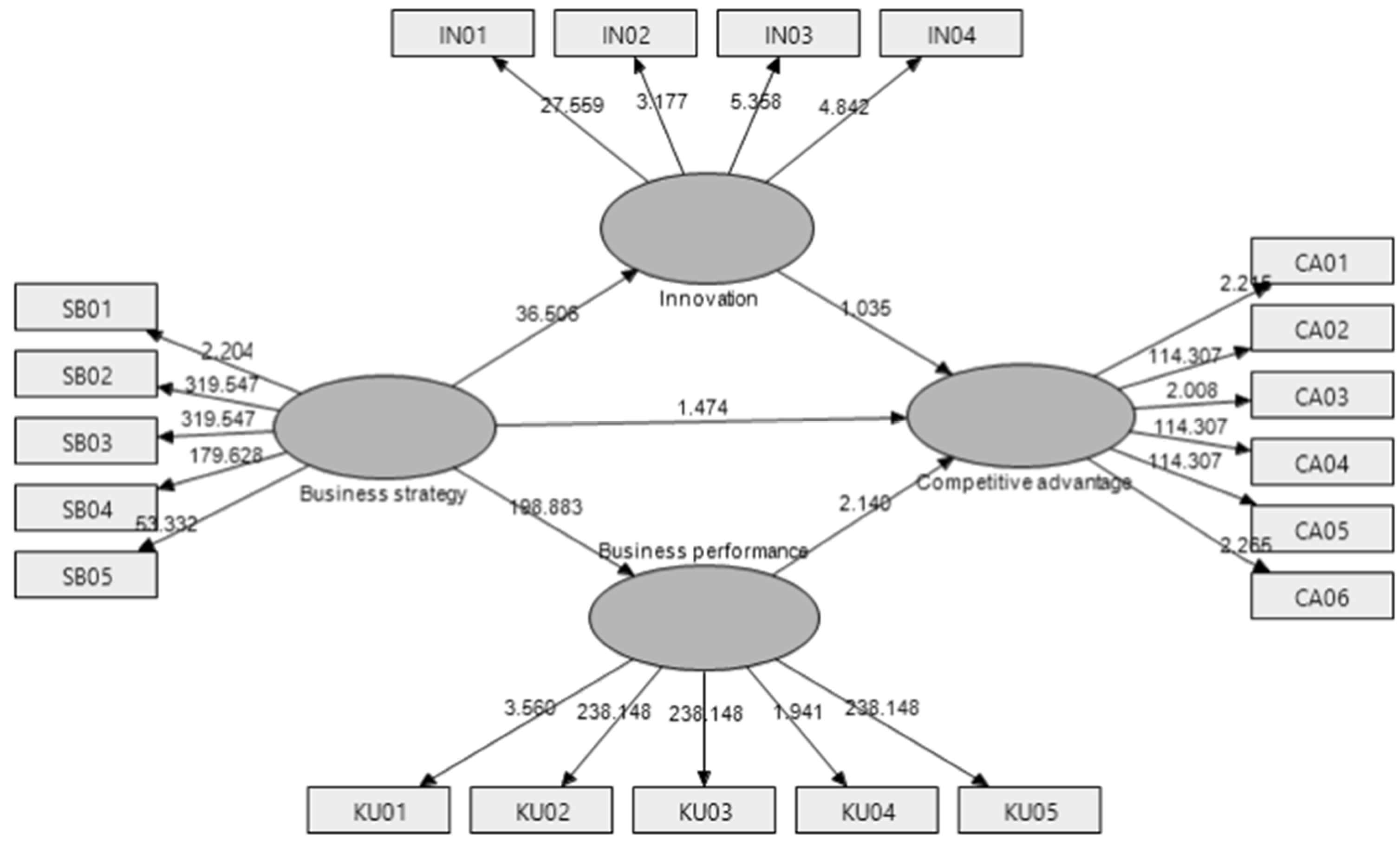 Joitmc 08 00163 g004 Joitmc 08 00163 g004