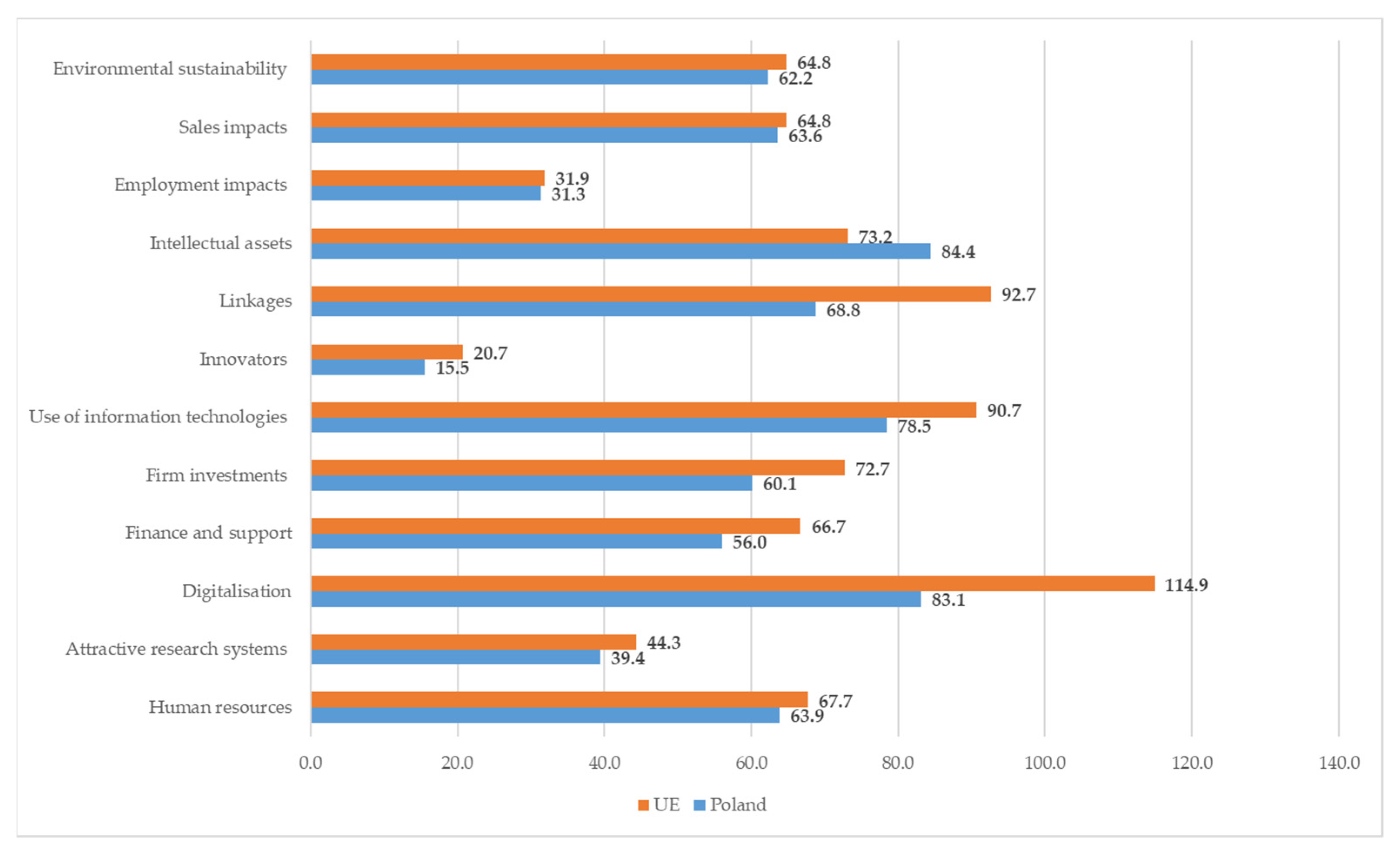 Joitmc 08 00164 g001