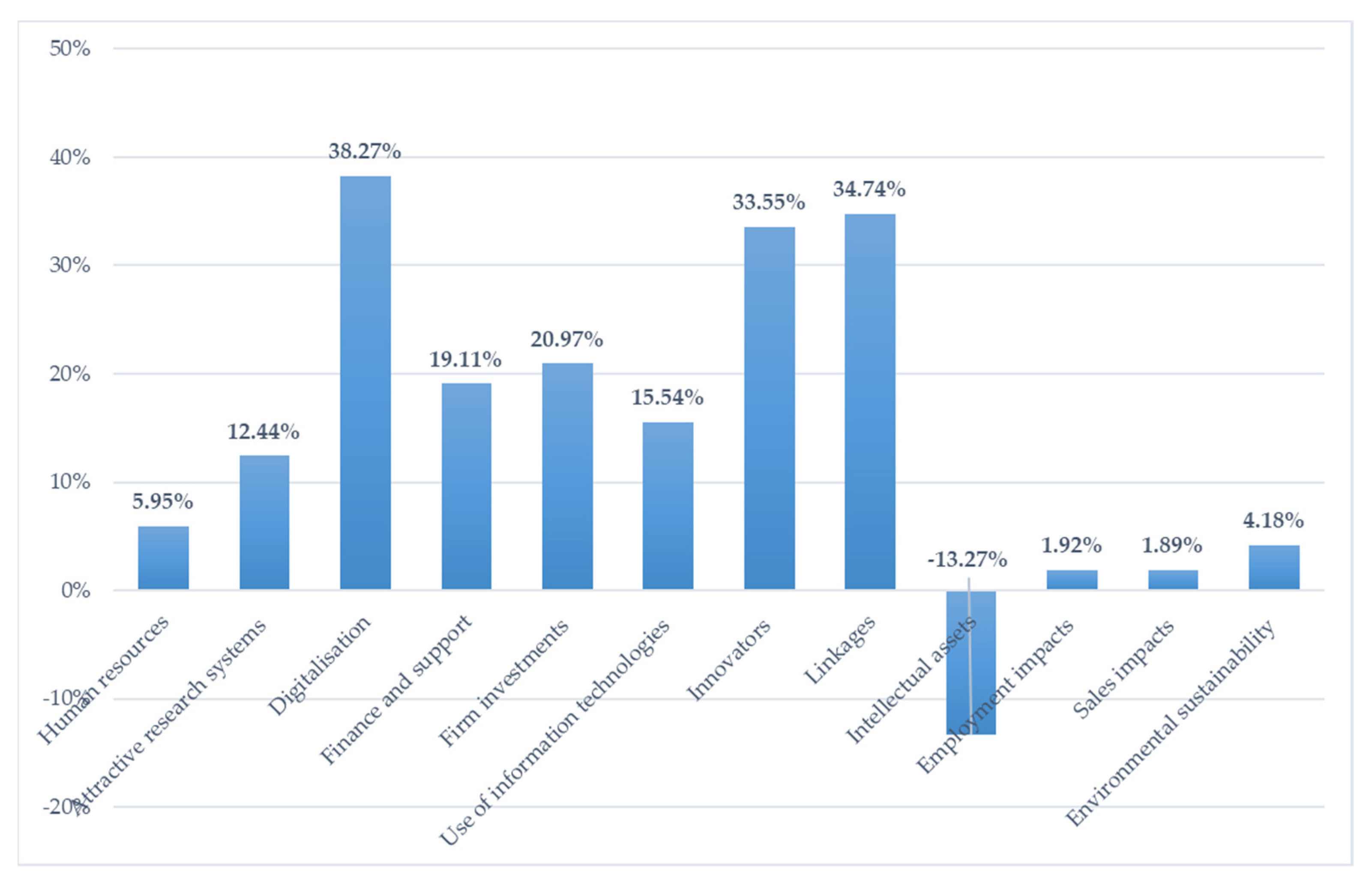 Joitmc 08 00164 g002