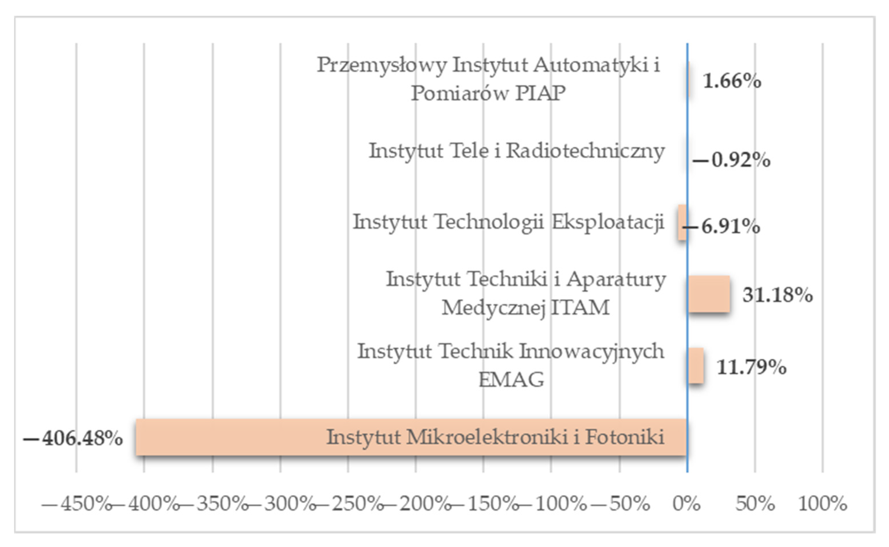Joitmc 08 00164 g003