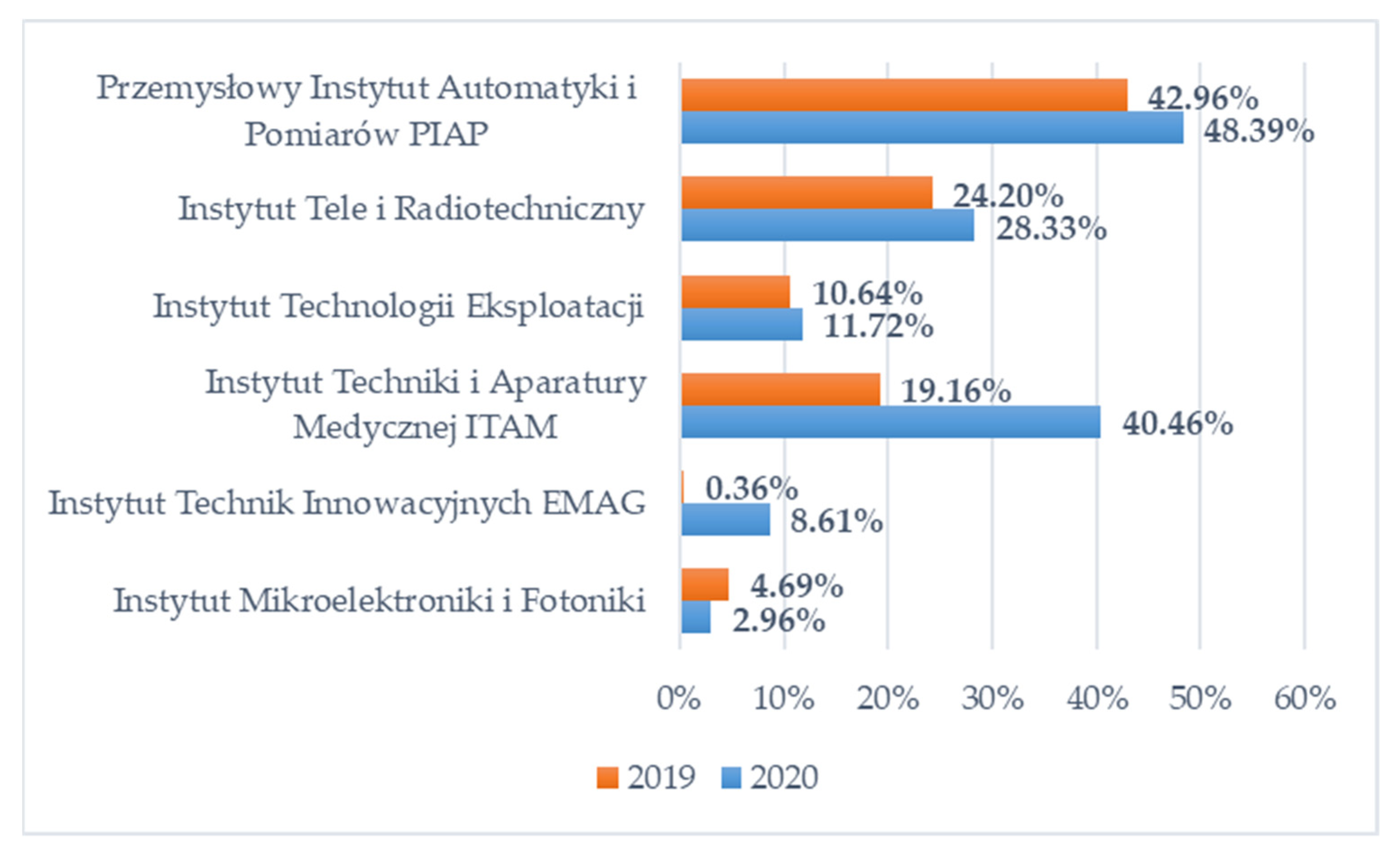 Joitmc 08 00164 g004