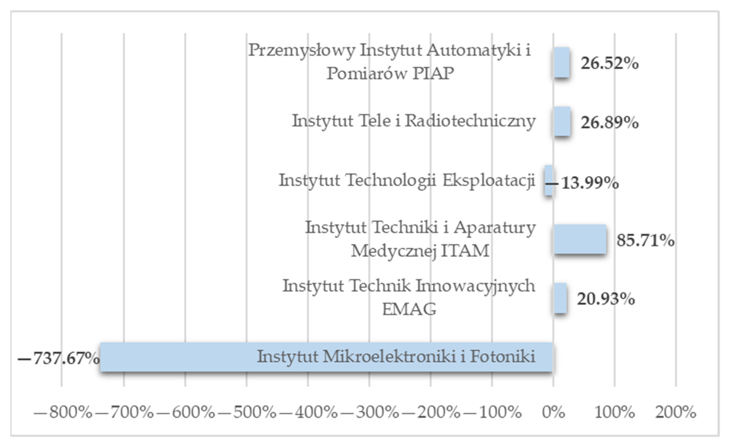 Joitmc 08 00164 g005