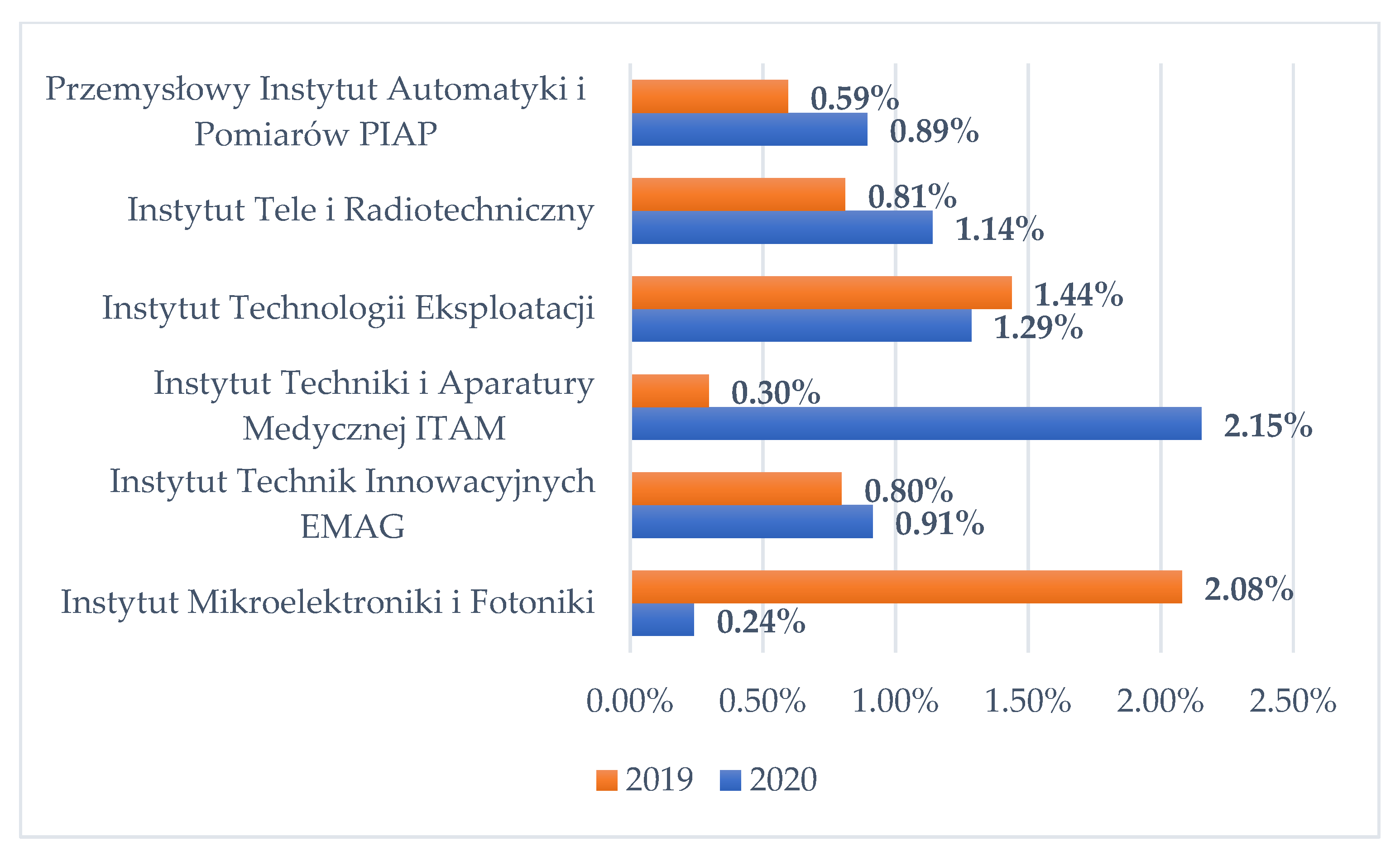 Joitmc 08 00164 g006