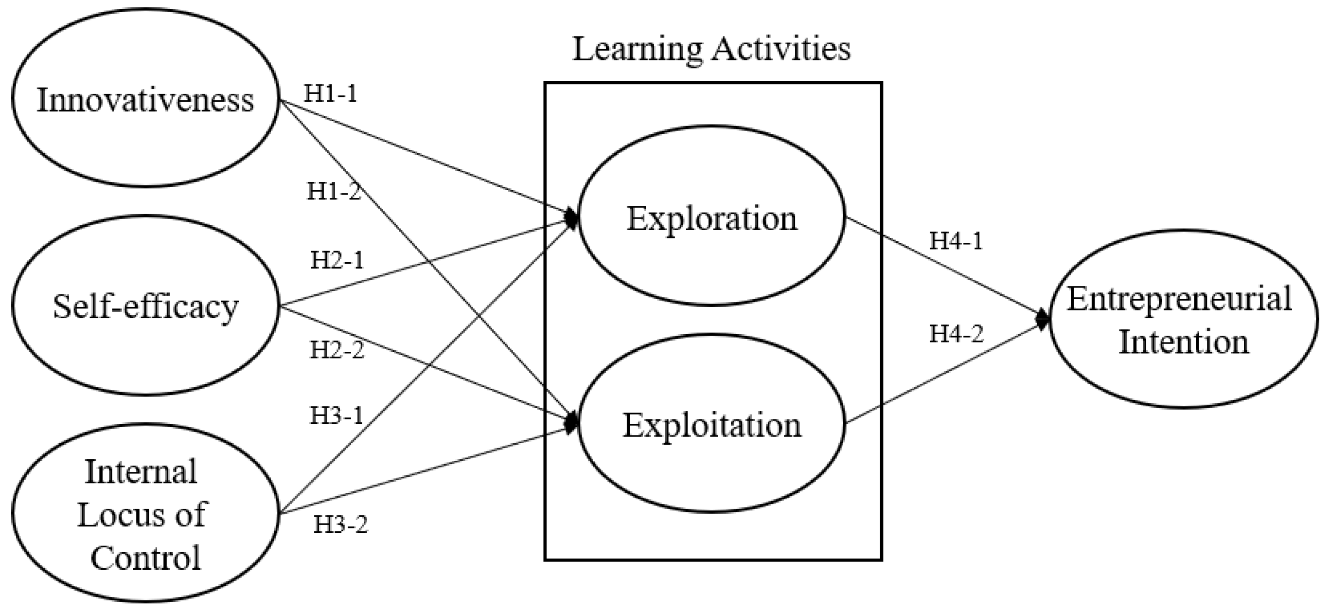 Joitmc 08 00165 g001