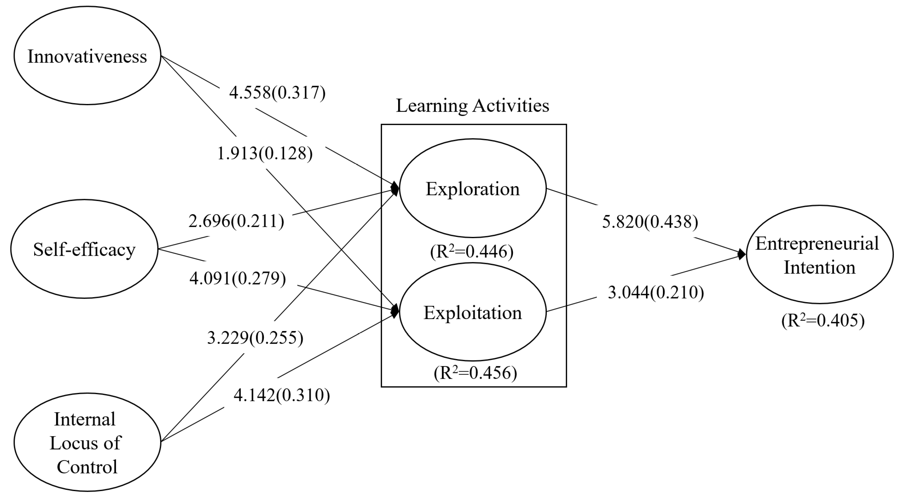 Joitmc 08 00165 g002