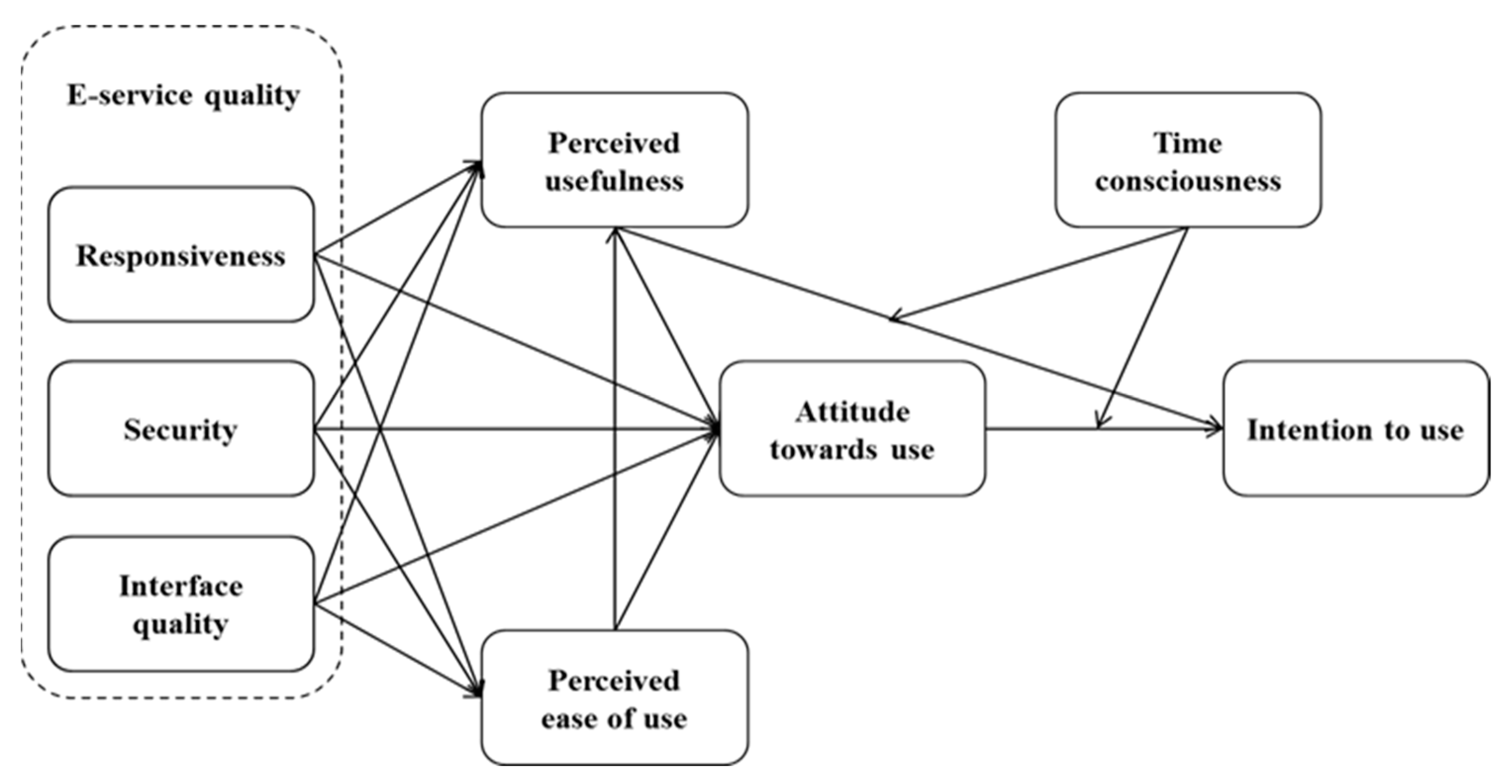 Joitmc 08 00167 g001