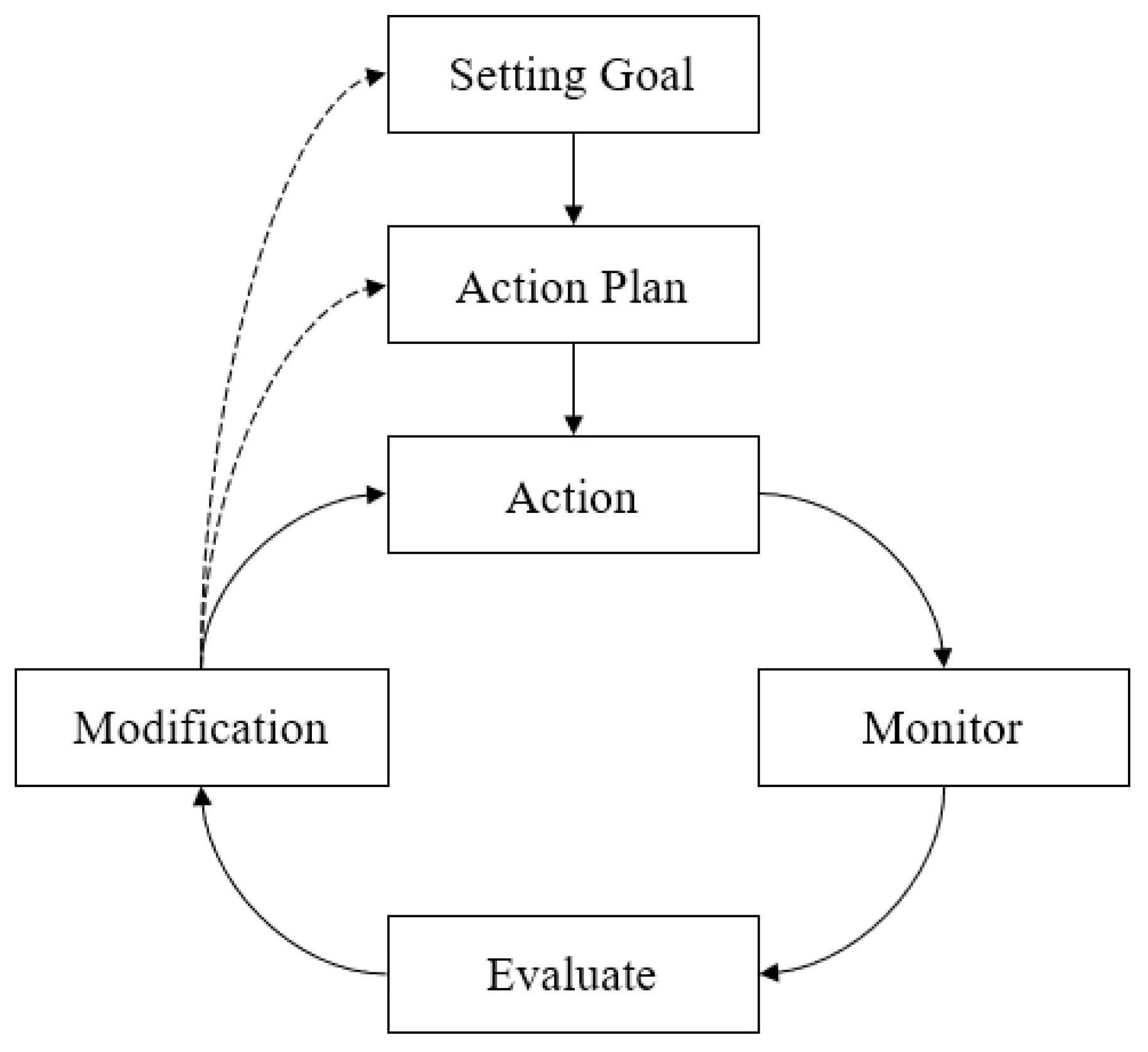 Joitmc 08 00170 g003