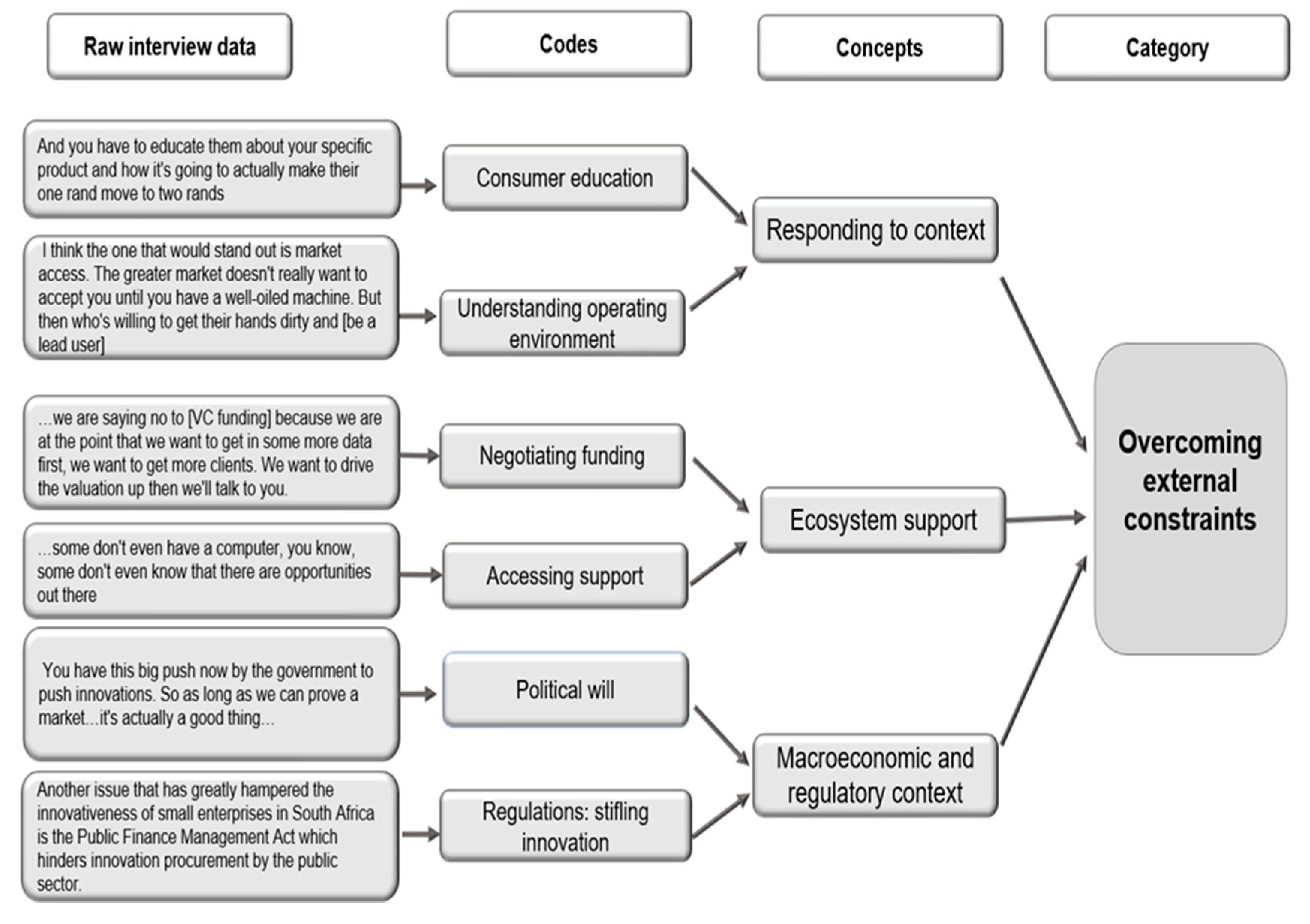 Joitmc 08 00171 g002