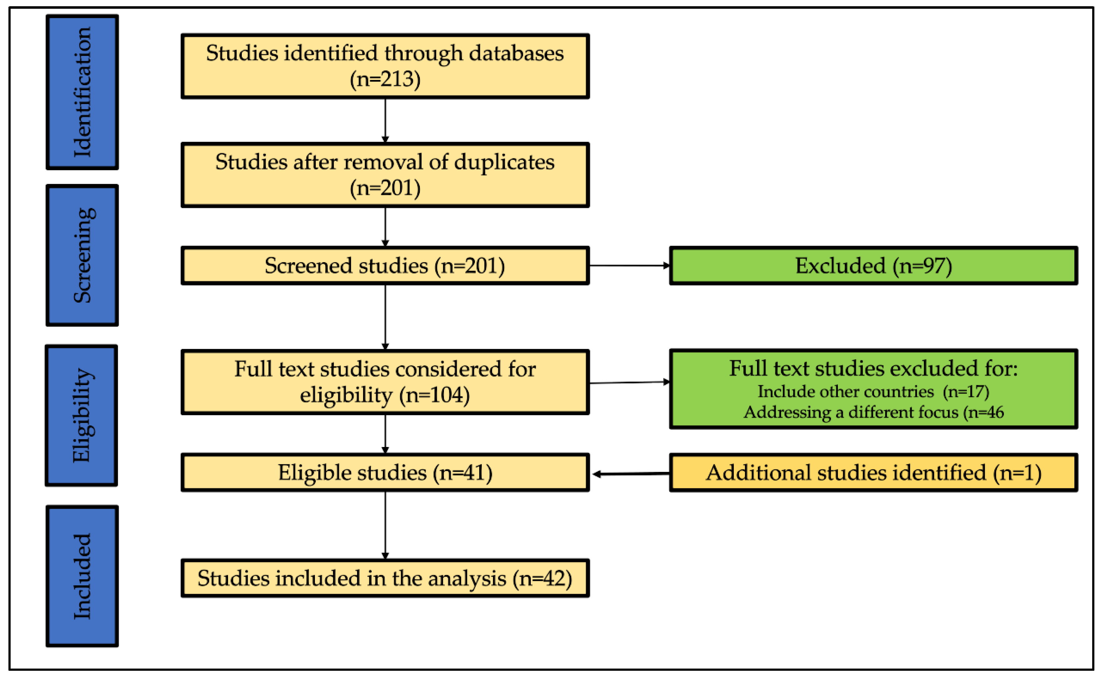 Joitmc 08 00172 g002