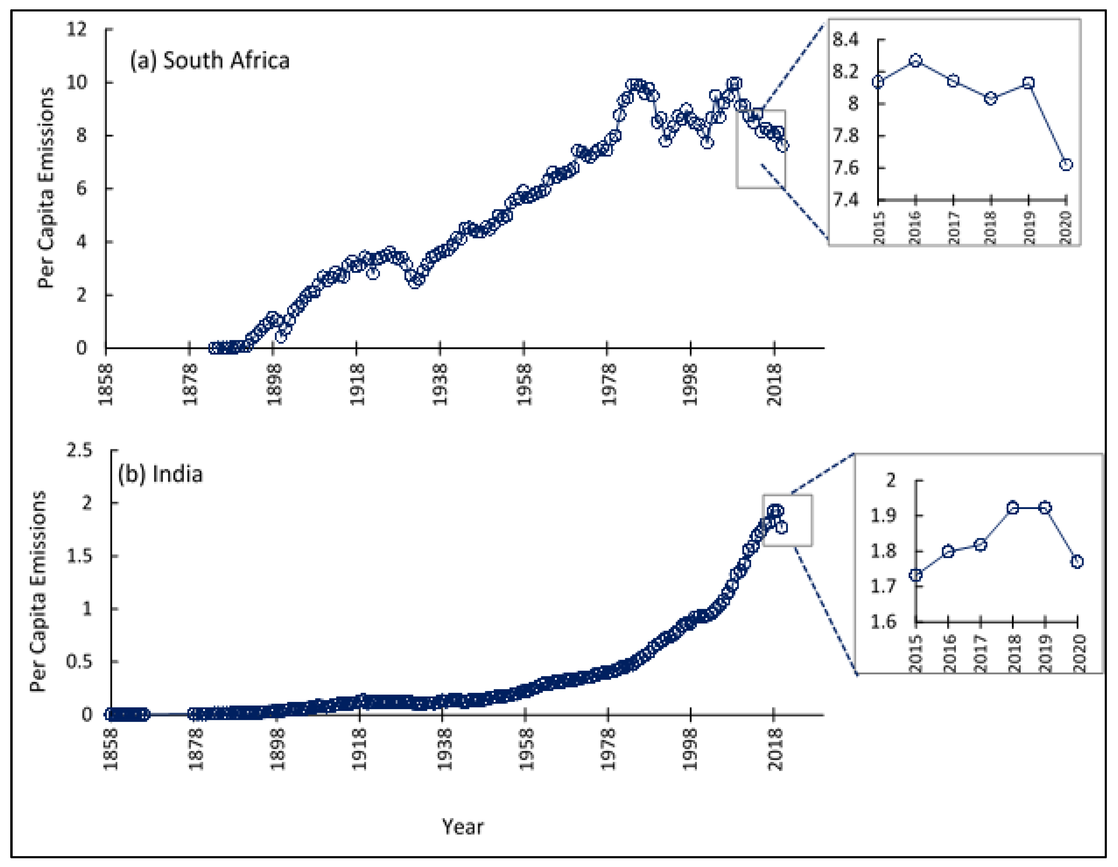 Joitmc 08 00172 g003