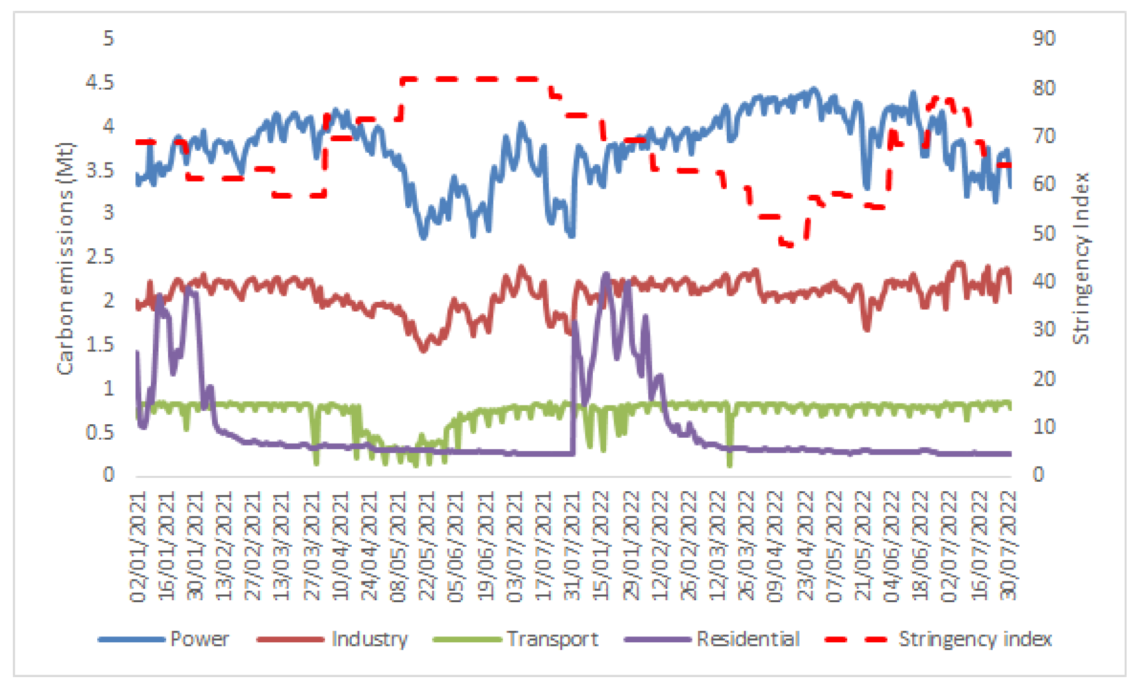 Joitmc 08 00172 g005