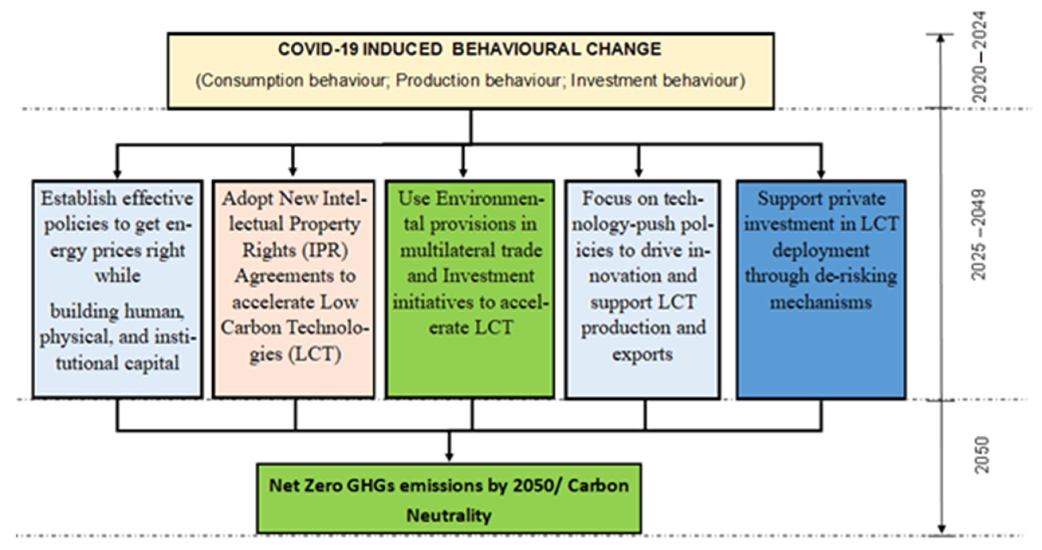 Joitmc 08 00172 g007