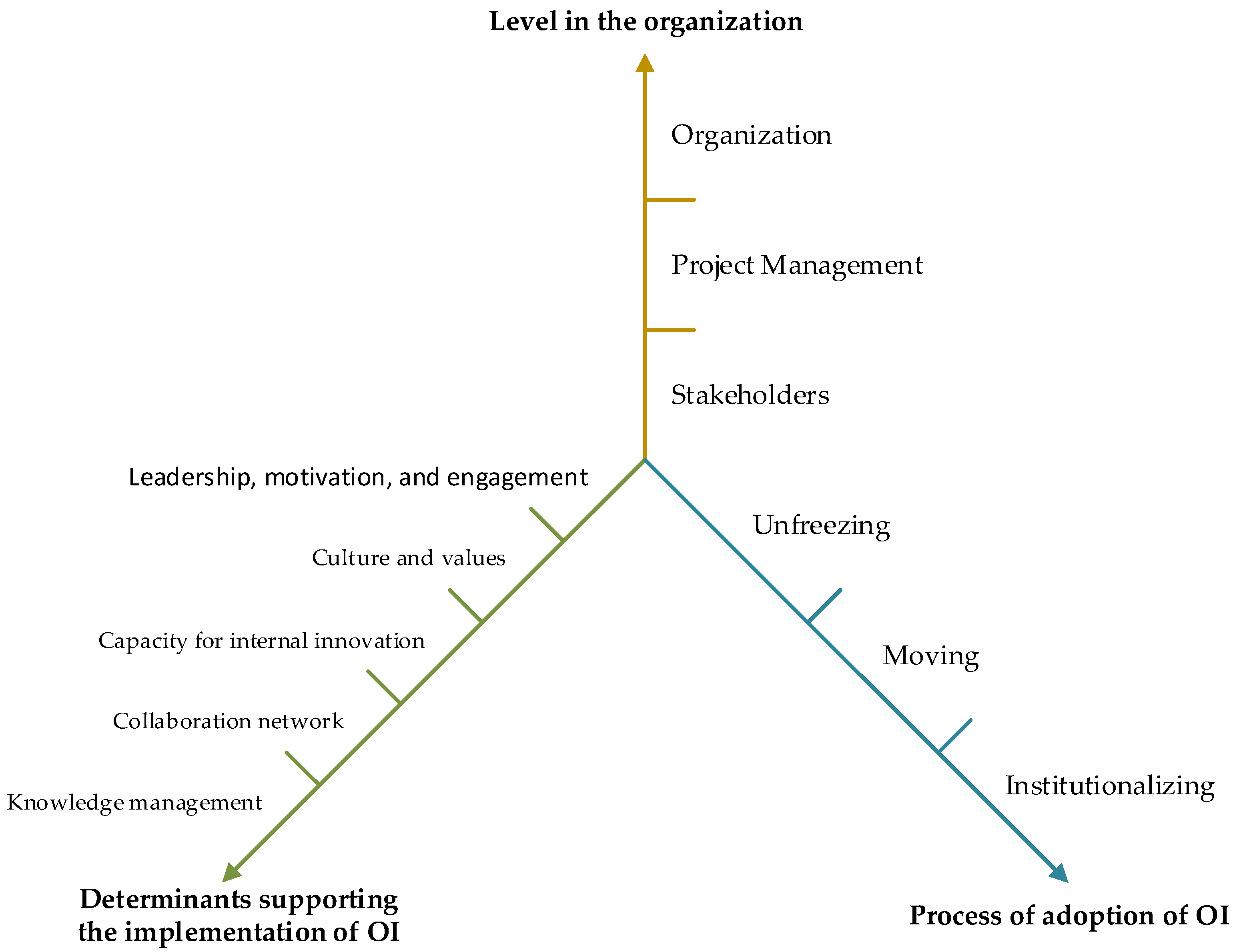 Joitmc 08 00174 g001 Joitmc 08 00174 g001
