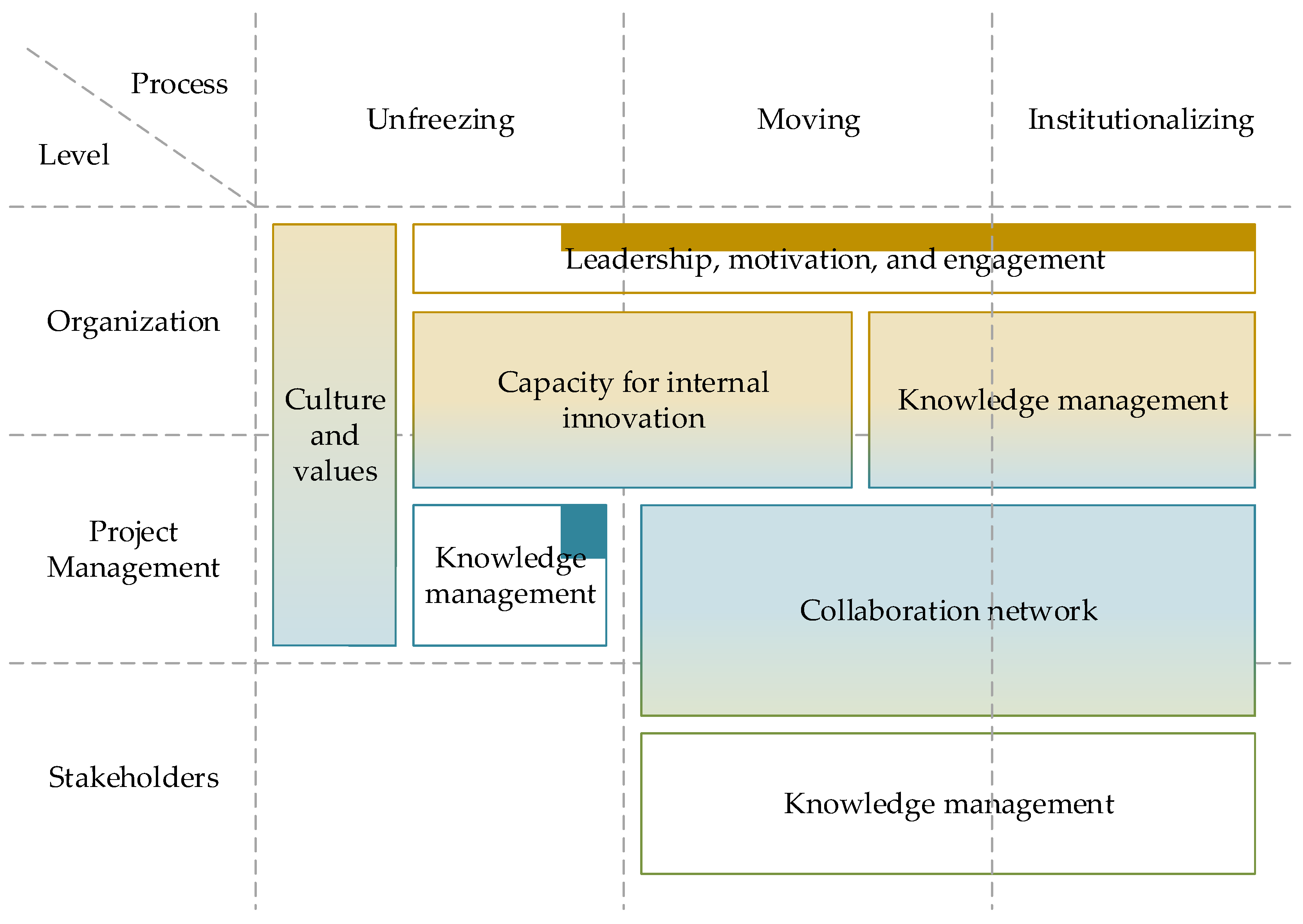 Joitmc 08 00174 g002 Joitmc 08 00174 g002