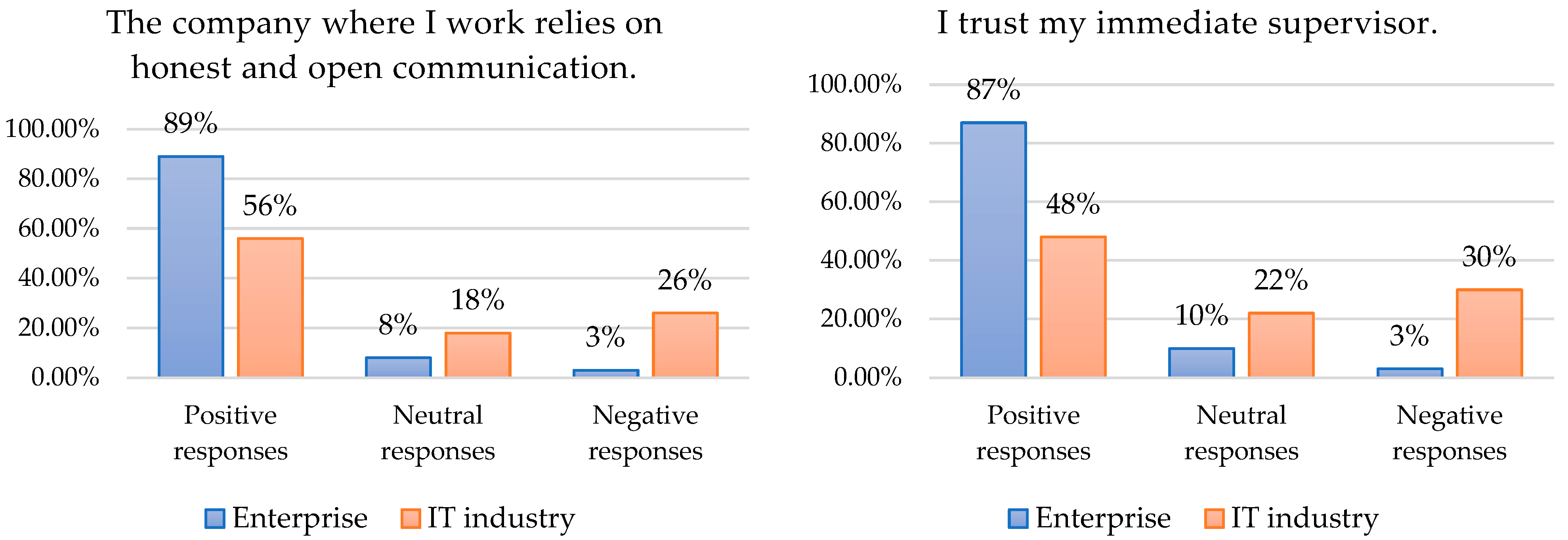 Joitmc 08 00176 g005