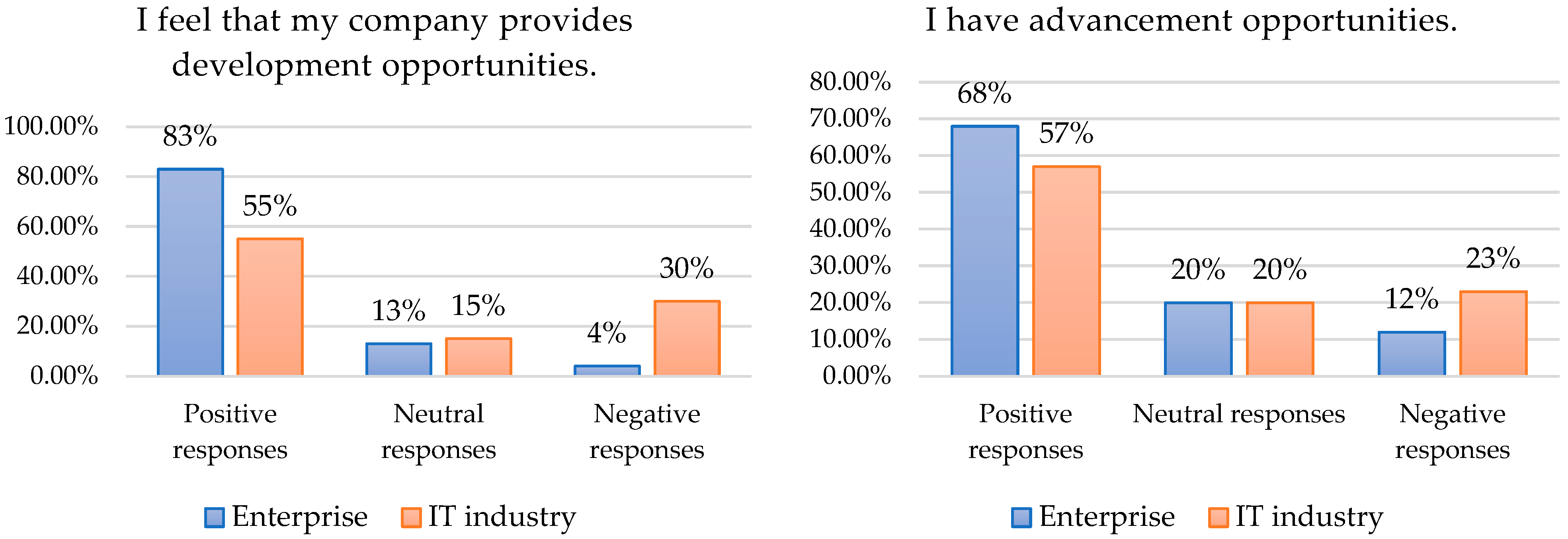 Joitmc 08 00176 g006