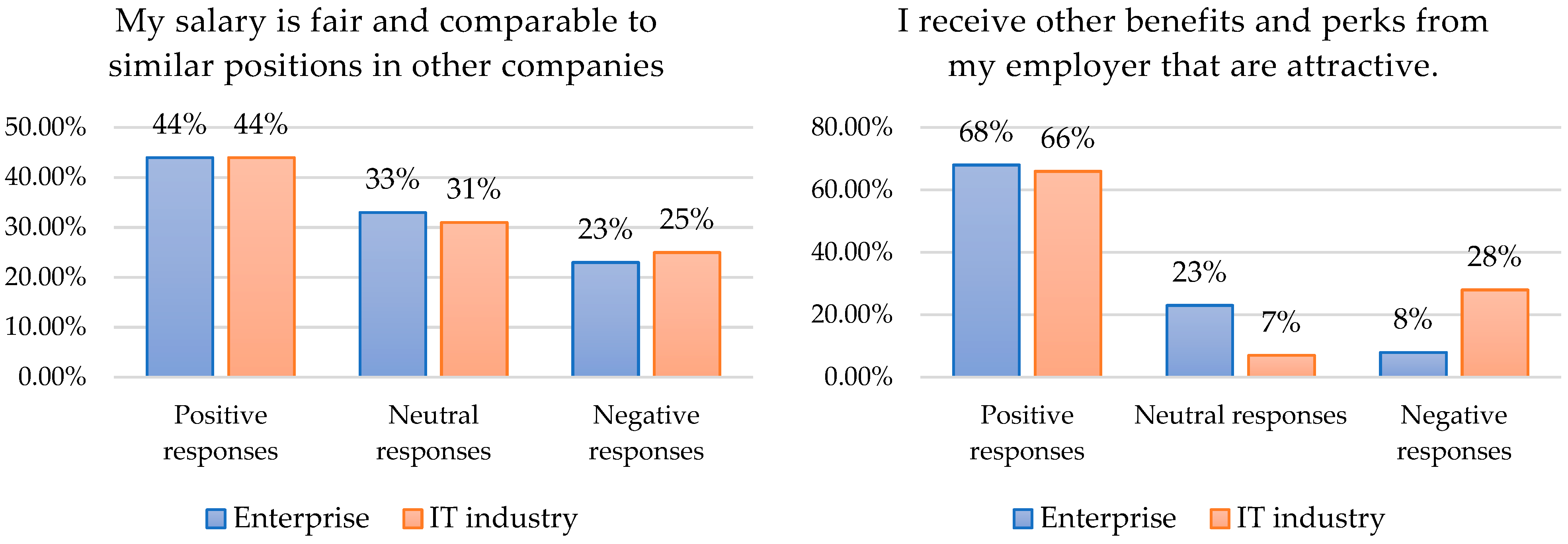 Joitmc 08 00176 g007