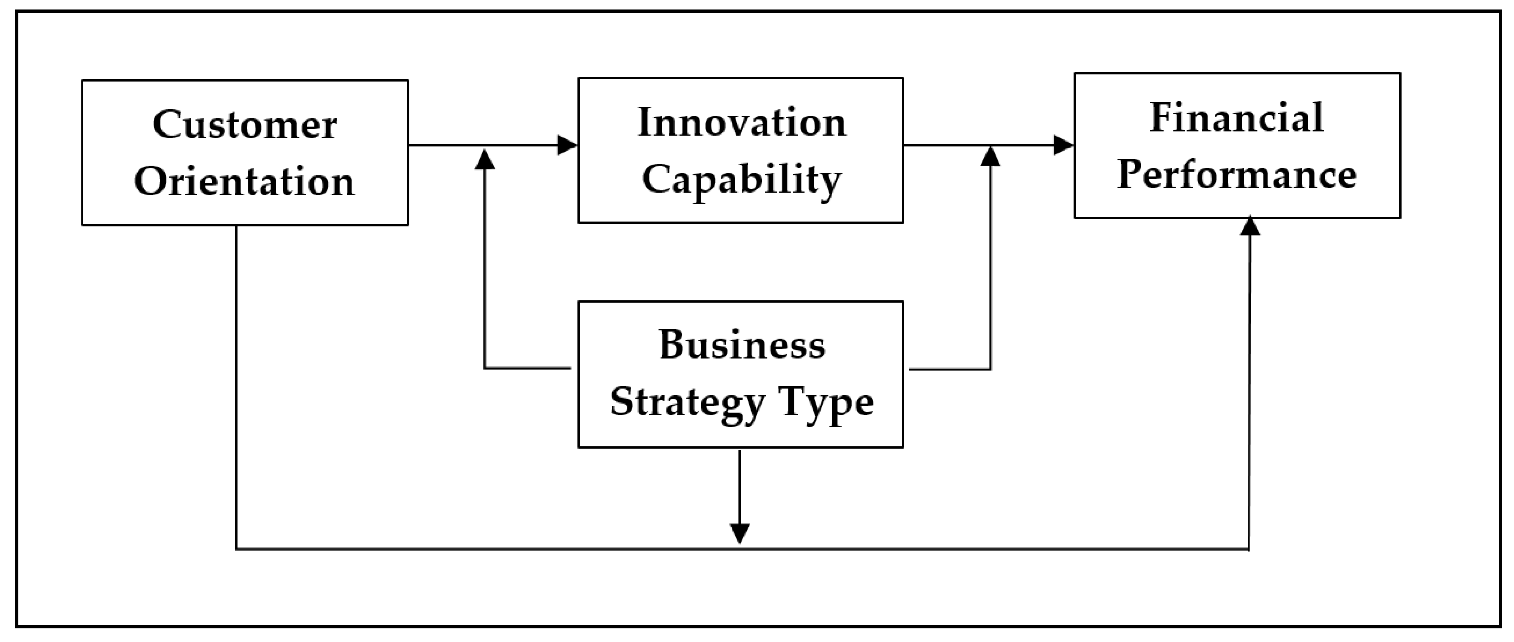 Joitmc 08 00178 g001