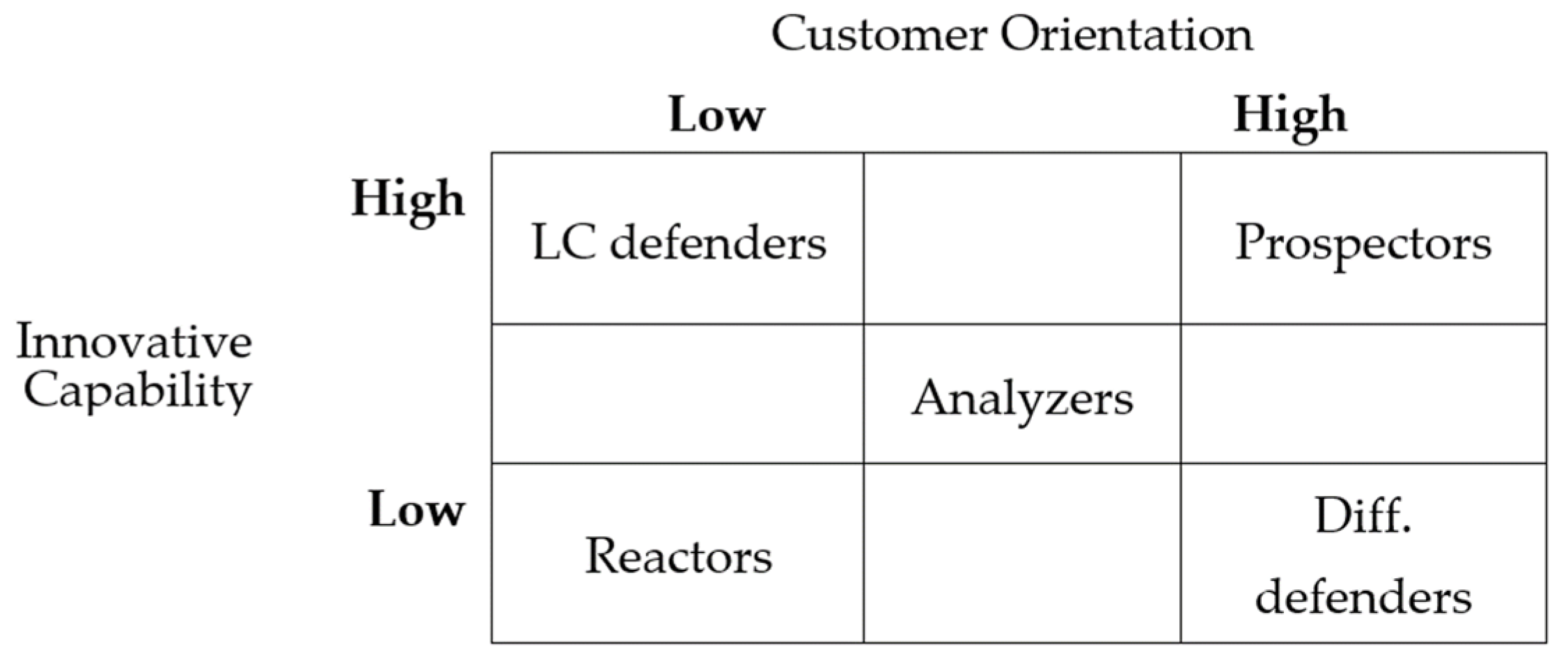 Joitmc 08 00178 g002