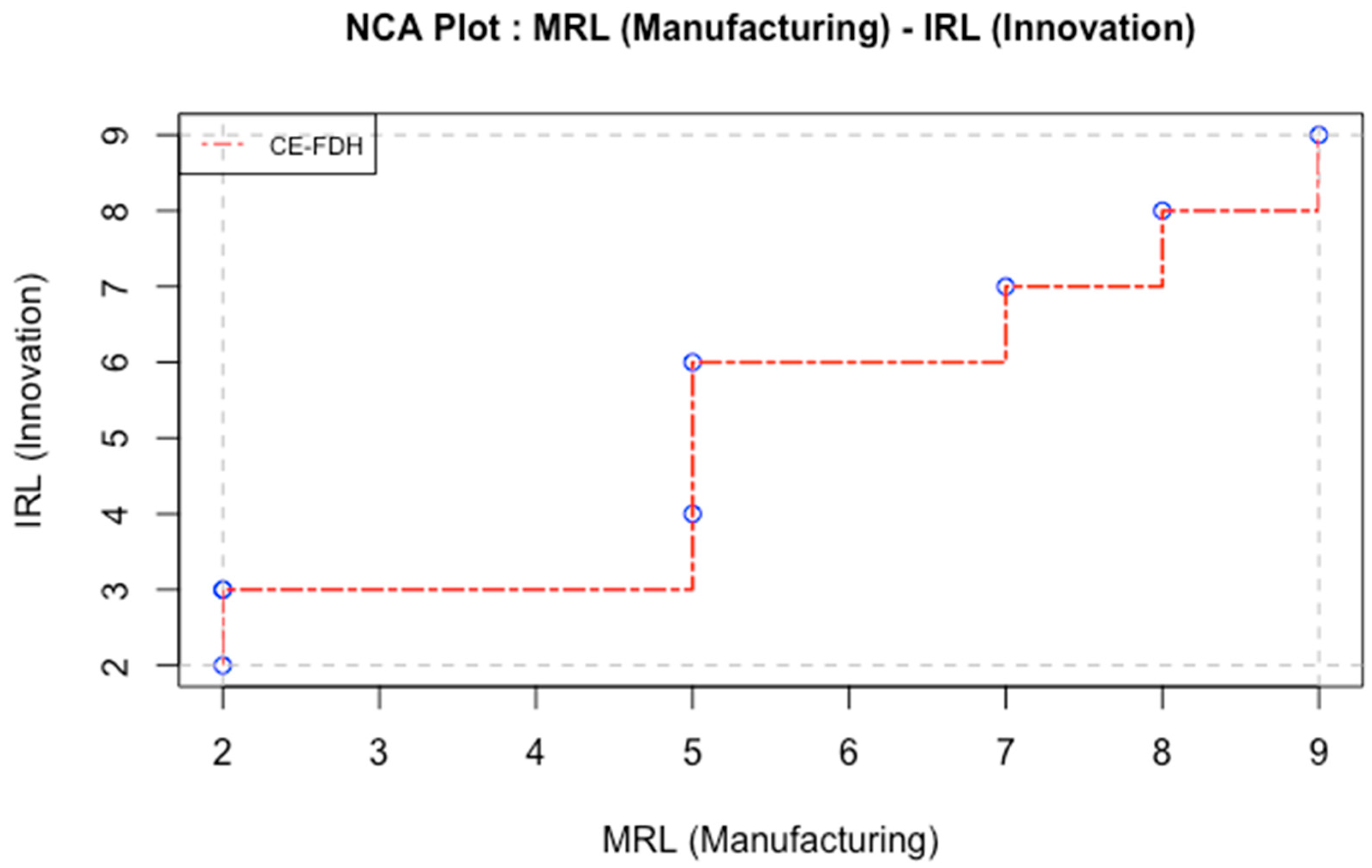 Joitmc 08 00180 g005