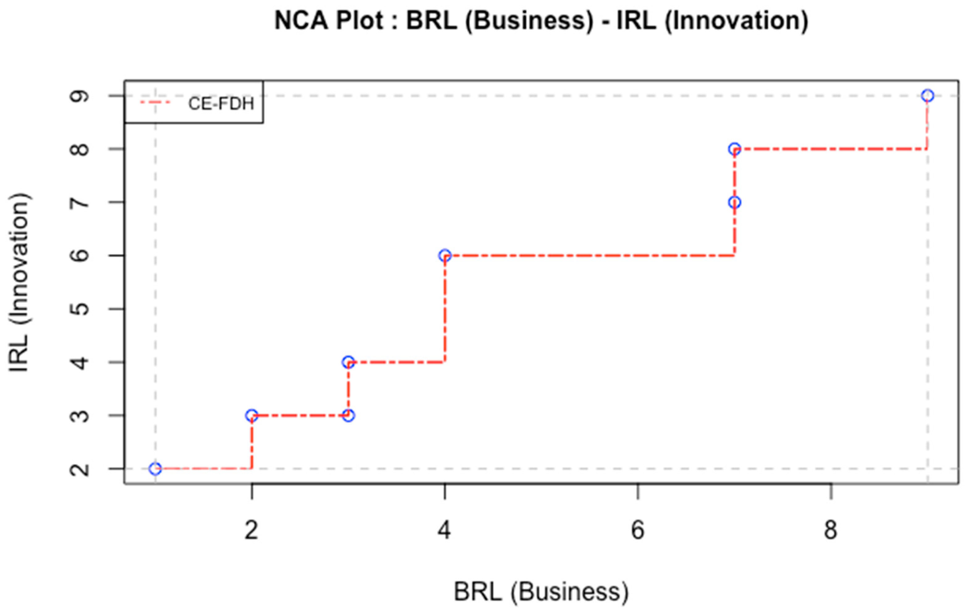 Joitmc 08 00180 g006