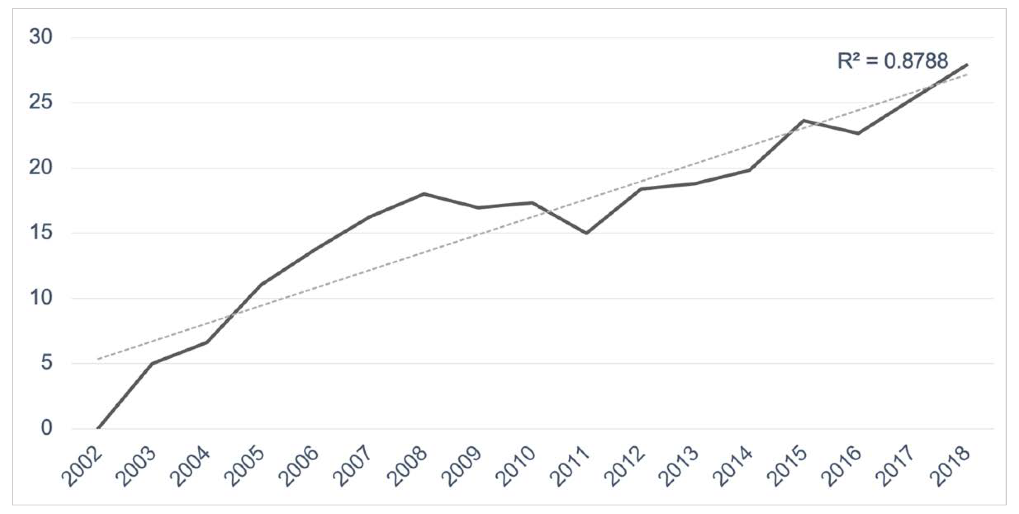 Joitmc 08 00181 g005