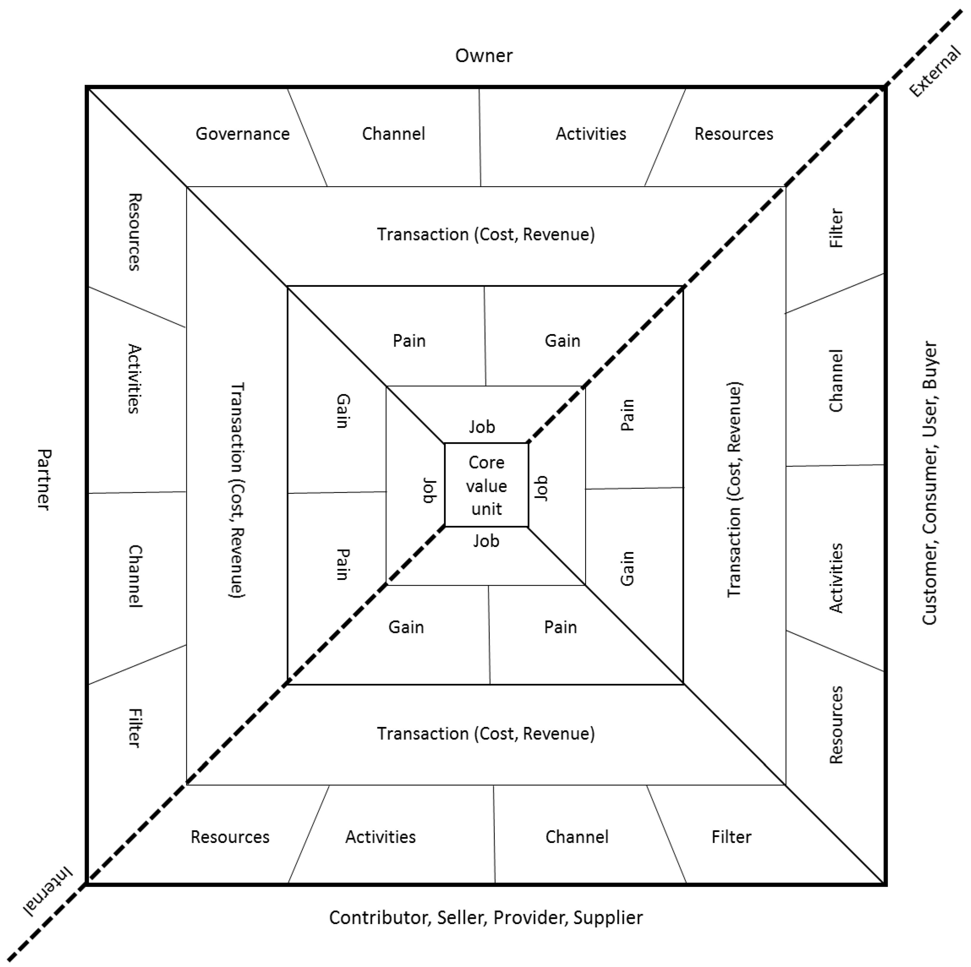 Joitmc 08 00183 g002