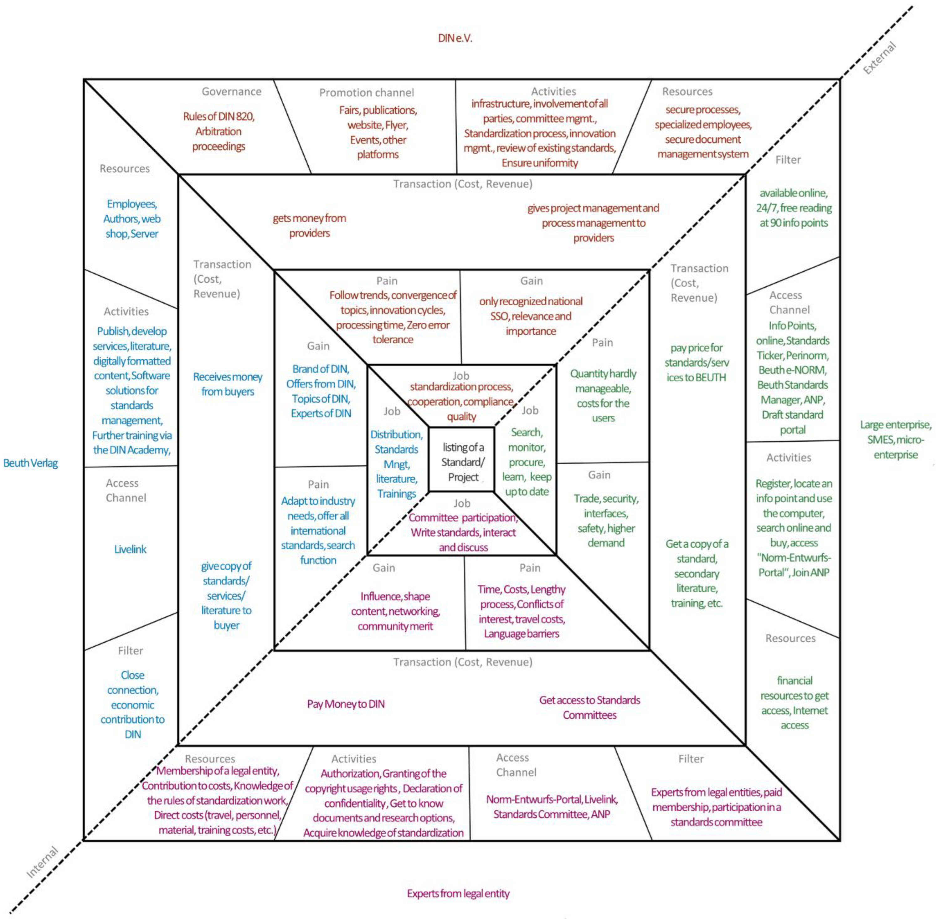 Joitmc 08 00183 g007