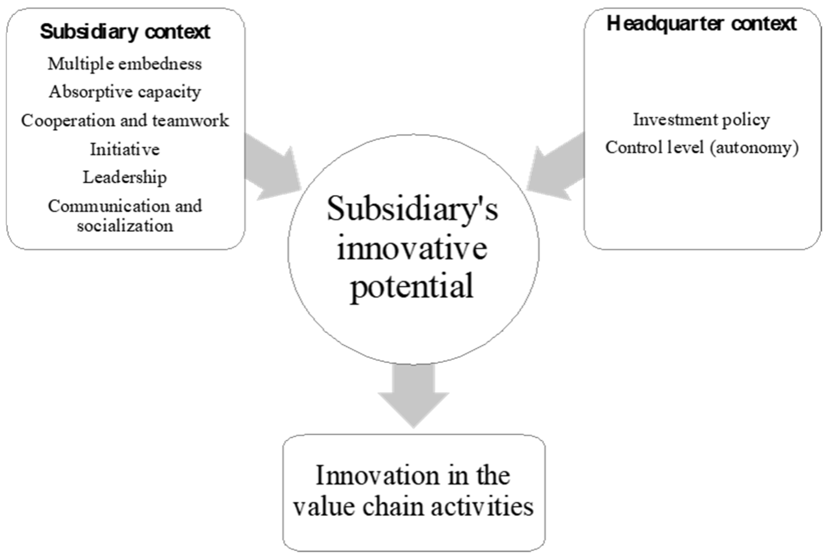 Joitmc 08 00187 g002
