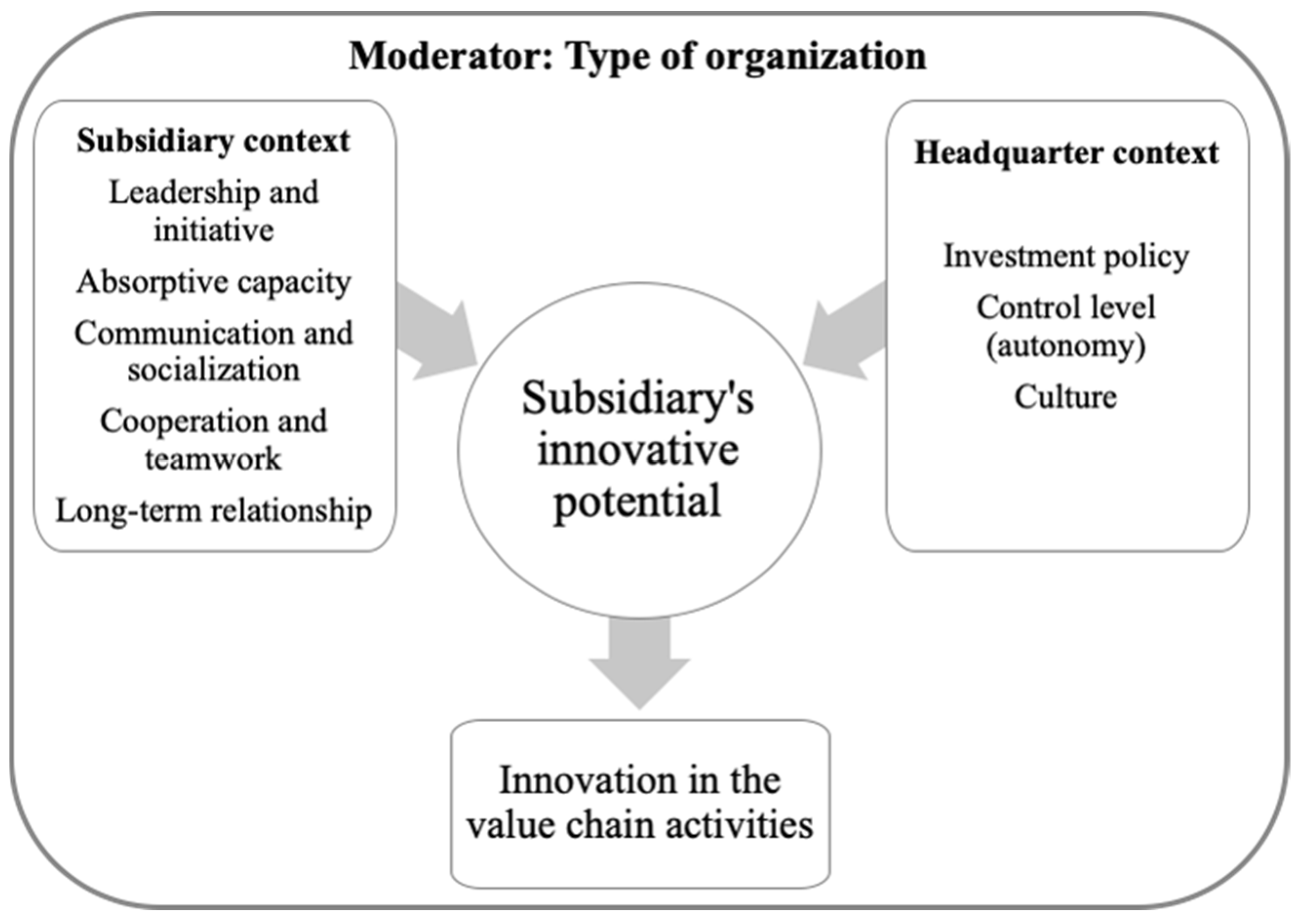 Joitmc 08 00187 g003