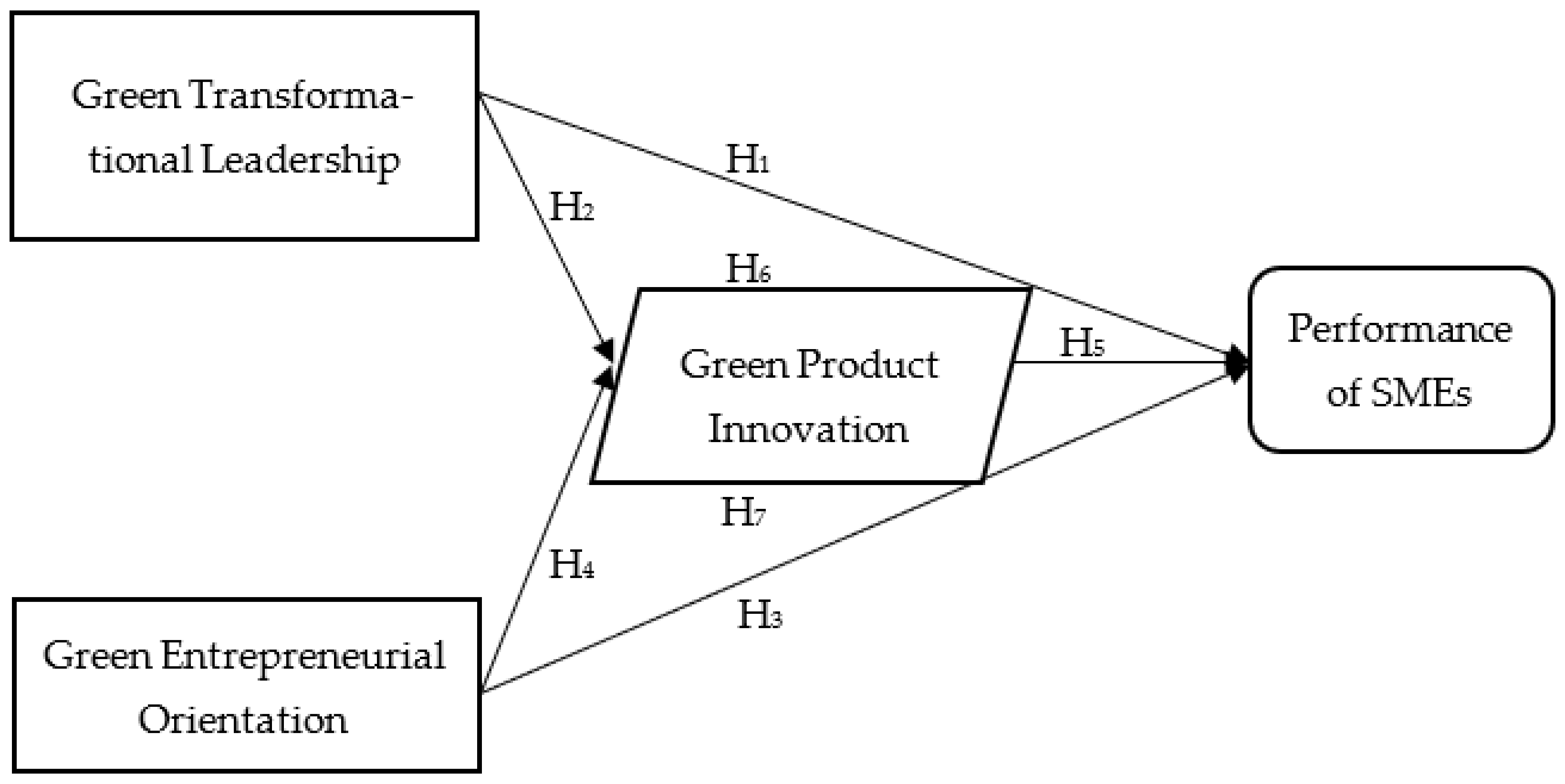 Joitmc 08 00191 g001