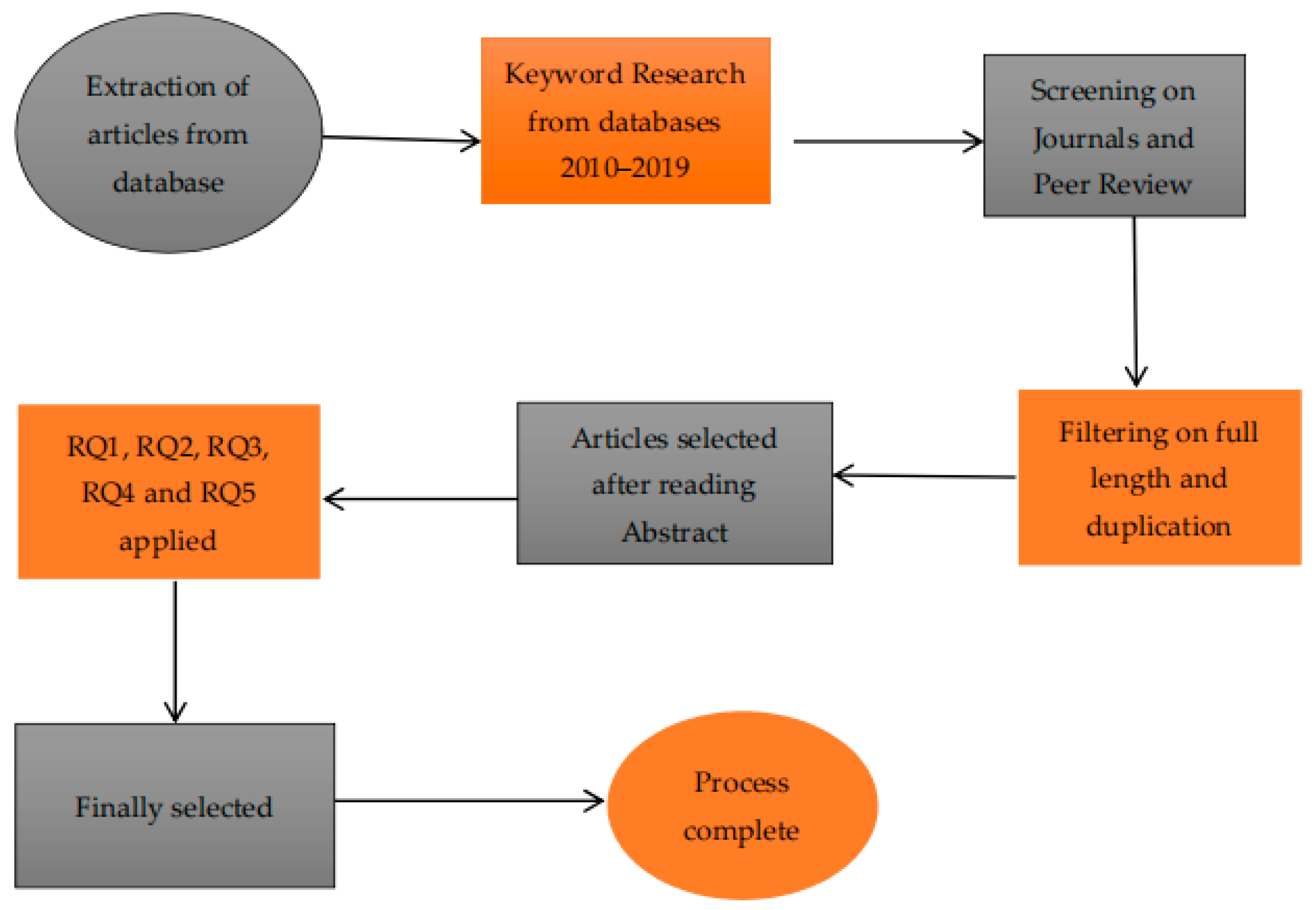 Joitmc 08 00192 g001 Joitmc 08 00192 g001
