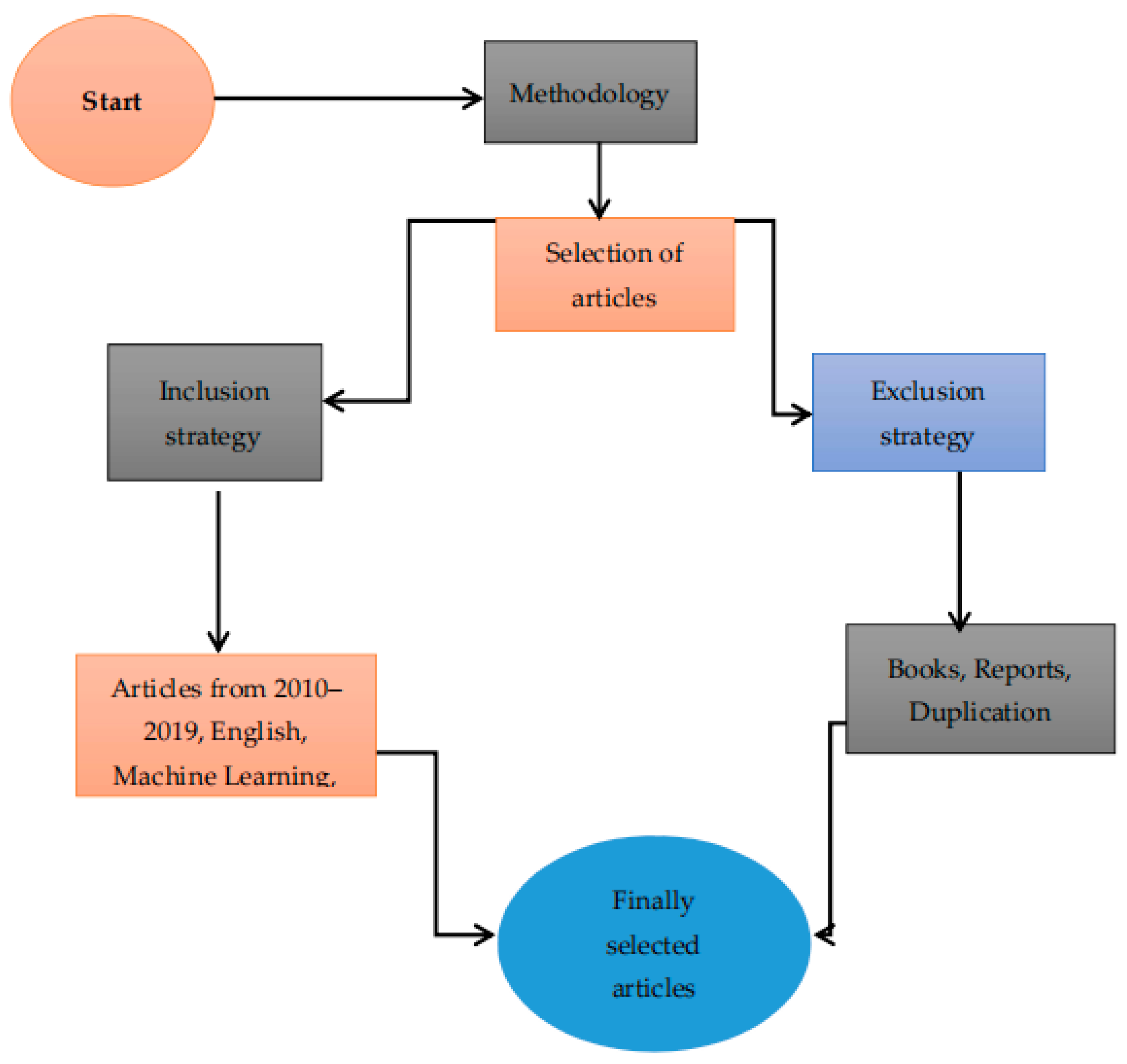 Joitmc 08 00192 g002 Joitmc 08 00192 g002