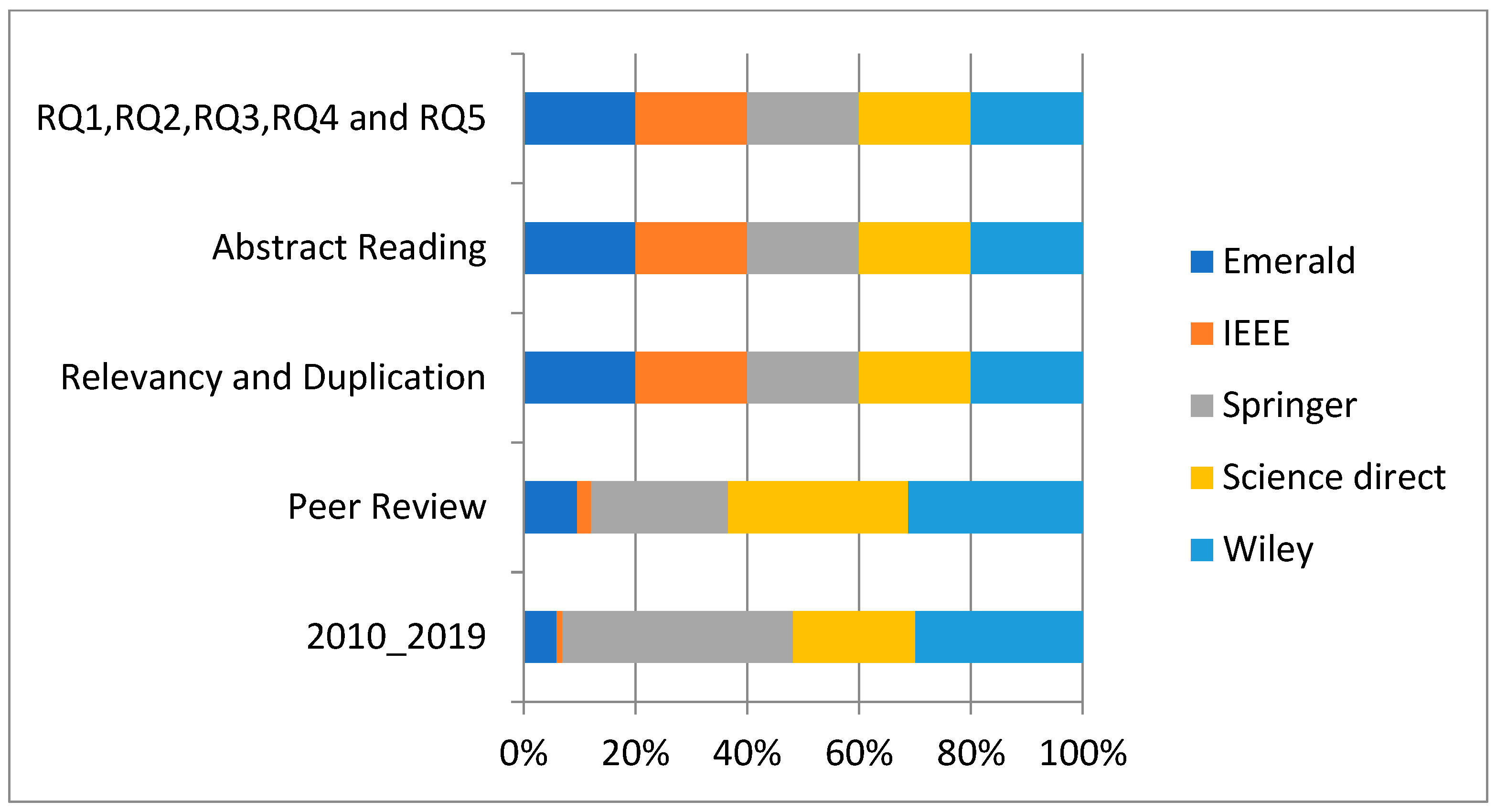 Joitmc 08 00192 g004 Joitmc 08 00192 g004