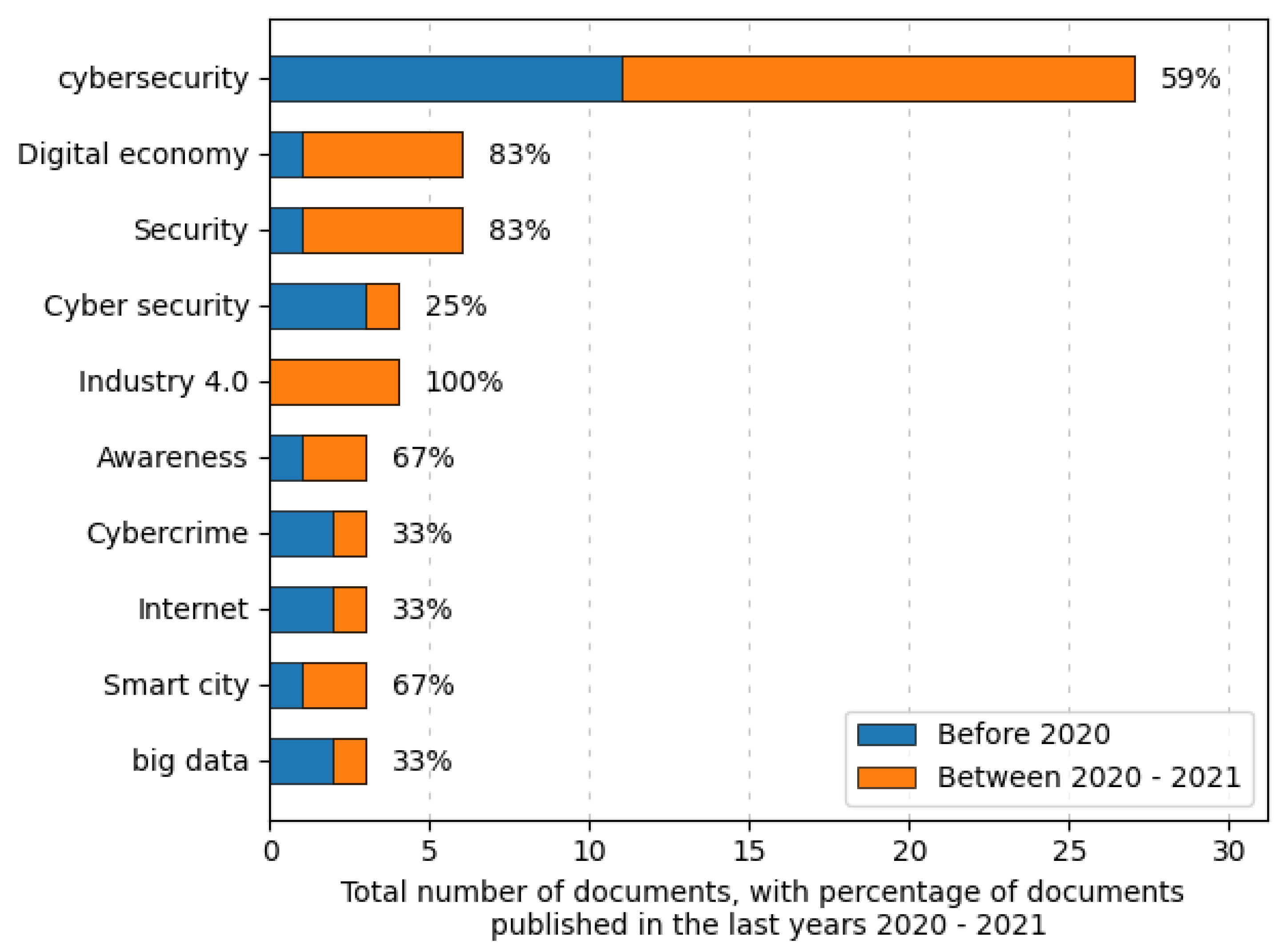 Joitmc 08 00195 g001 Joitmc 08 00195 g001