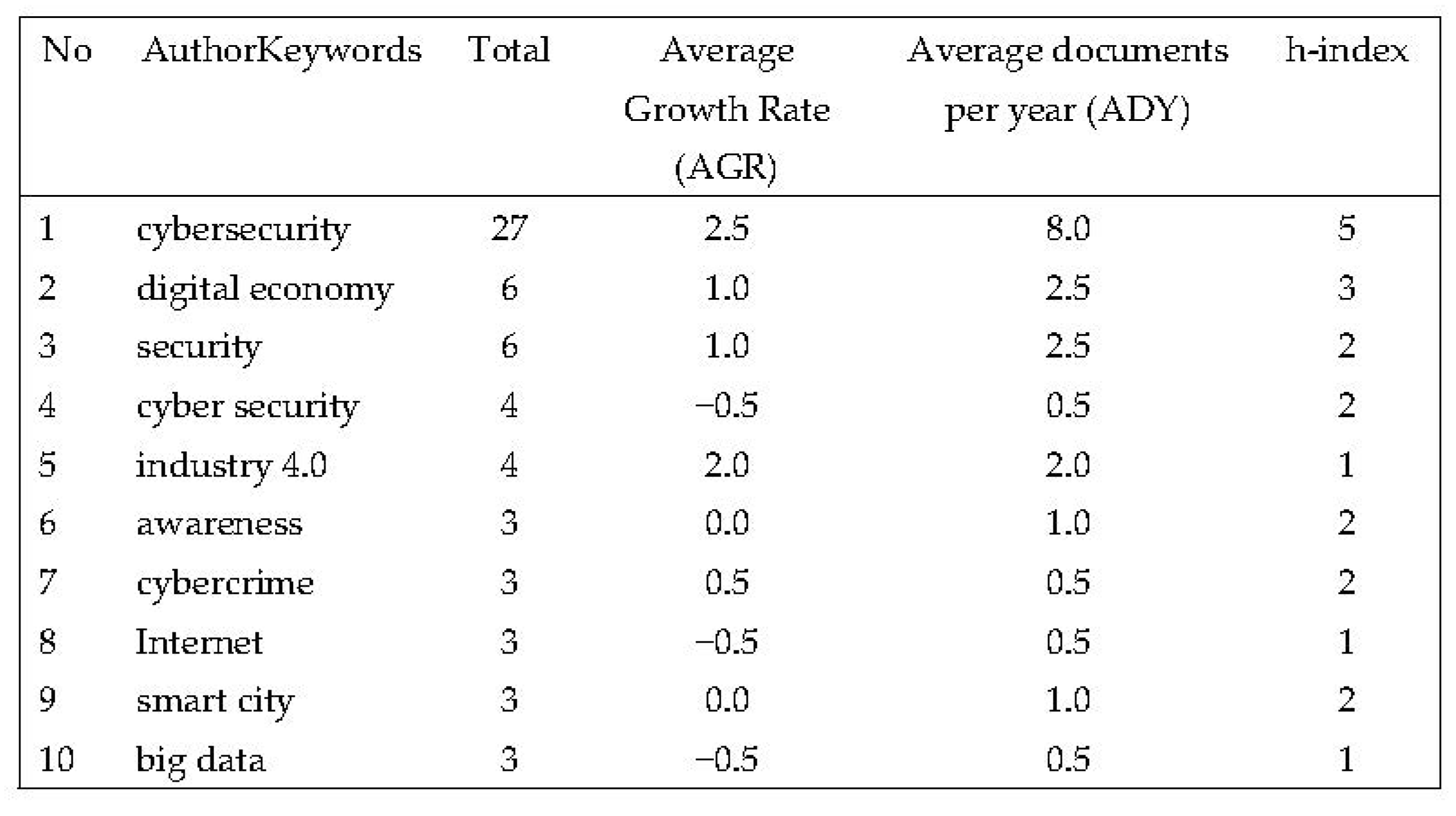 Joitmc 08 00195 g002 Joitmc 08 00195 g002