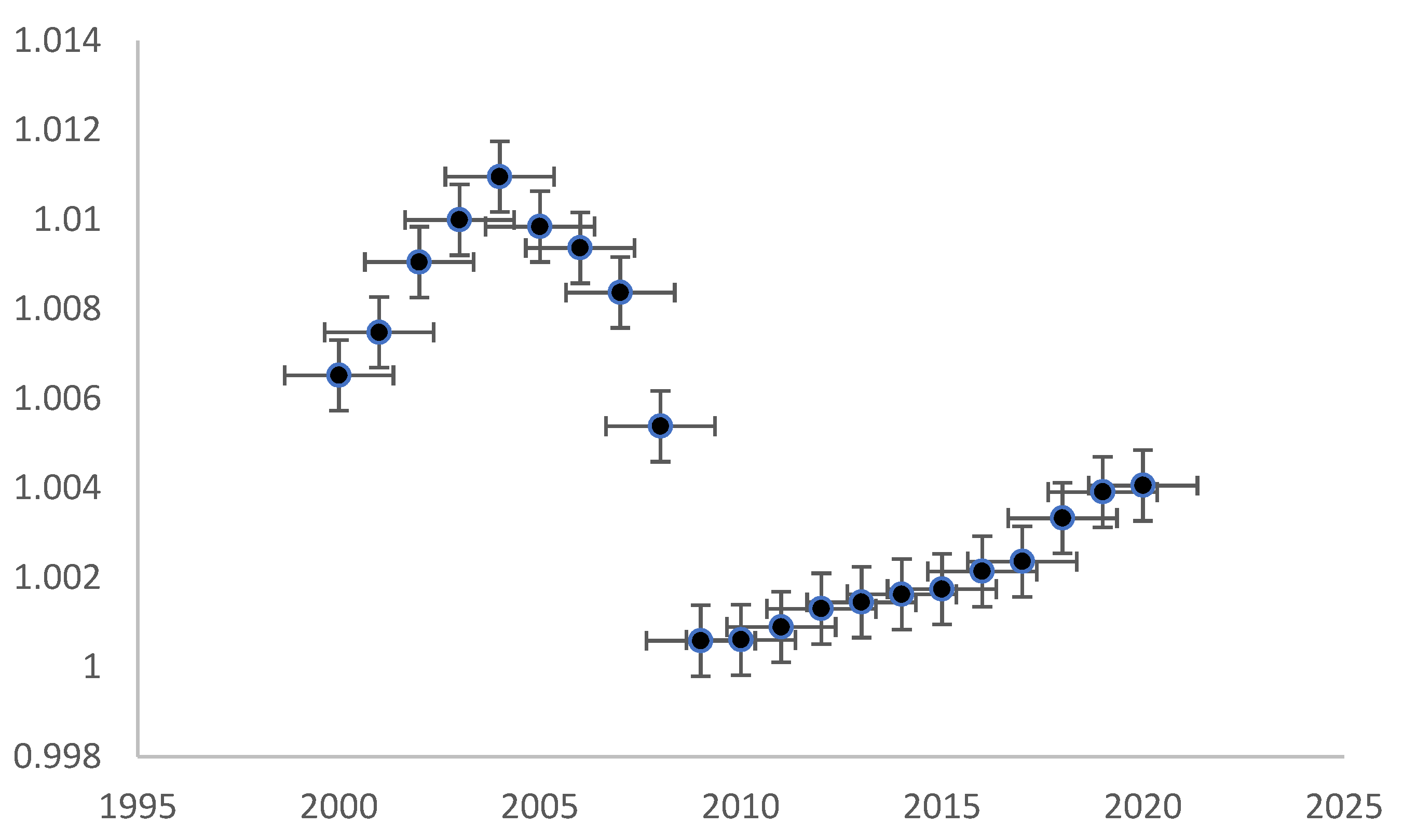 Joitmc 08 00195 g004 Joitmc 08 00195 g004