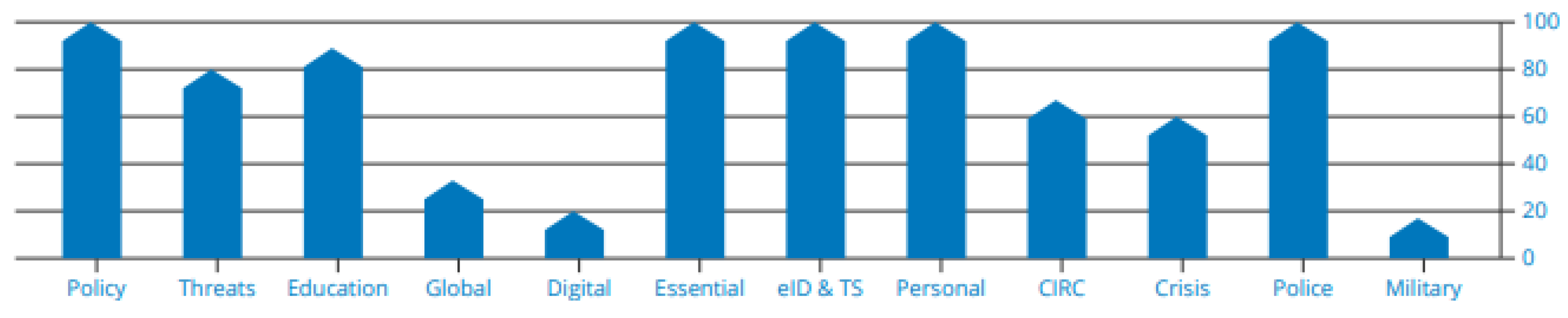Joitmc 08 00195 g005 Joitmc 08 00195 g005