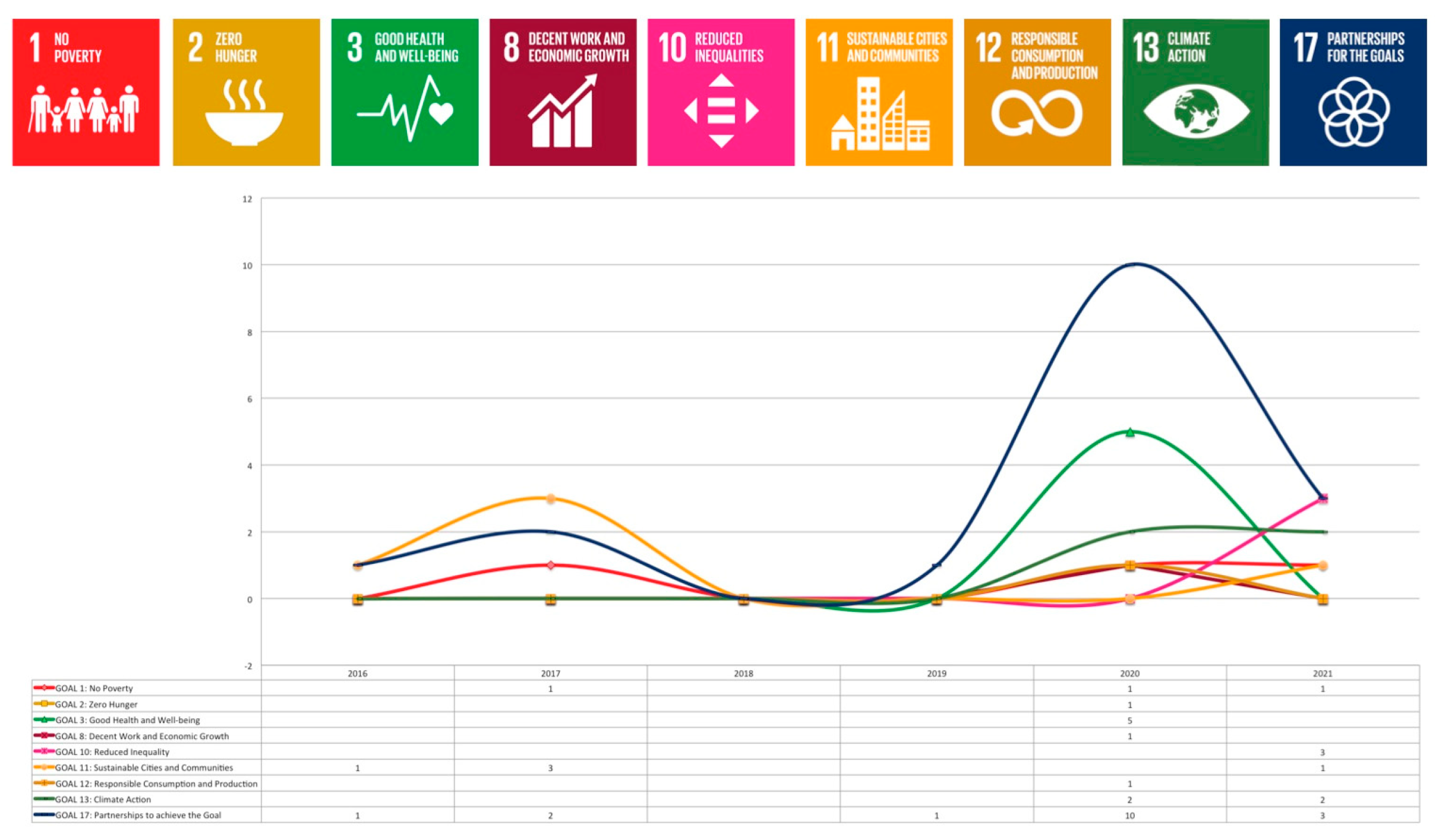 Joitmc 08 00197 g003 Joitmc 08 00197 g003