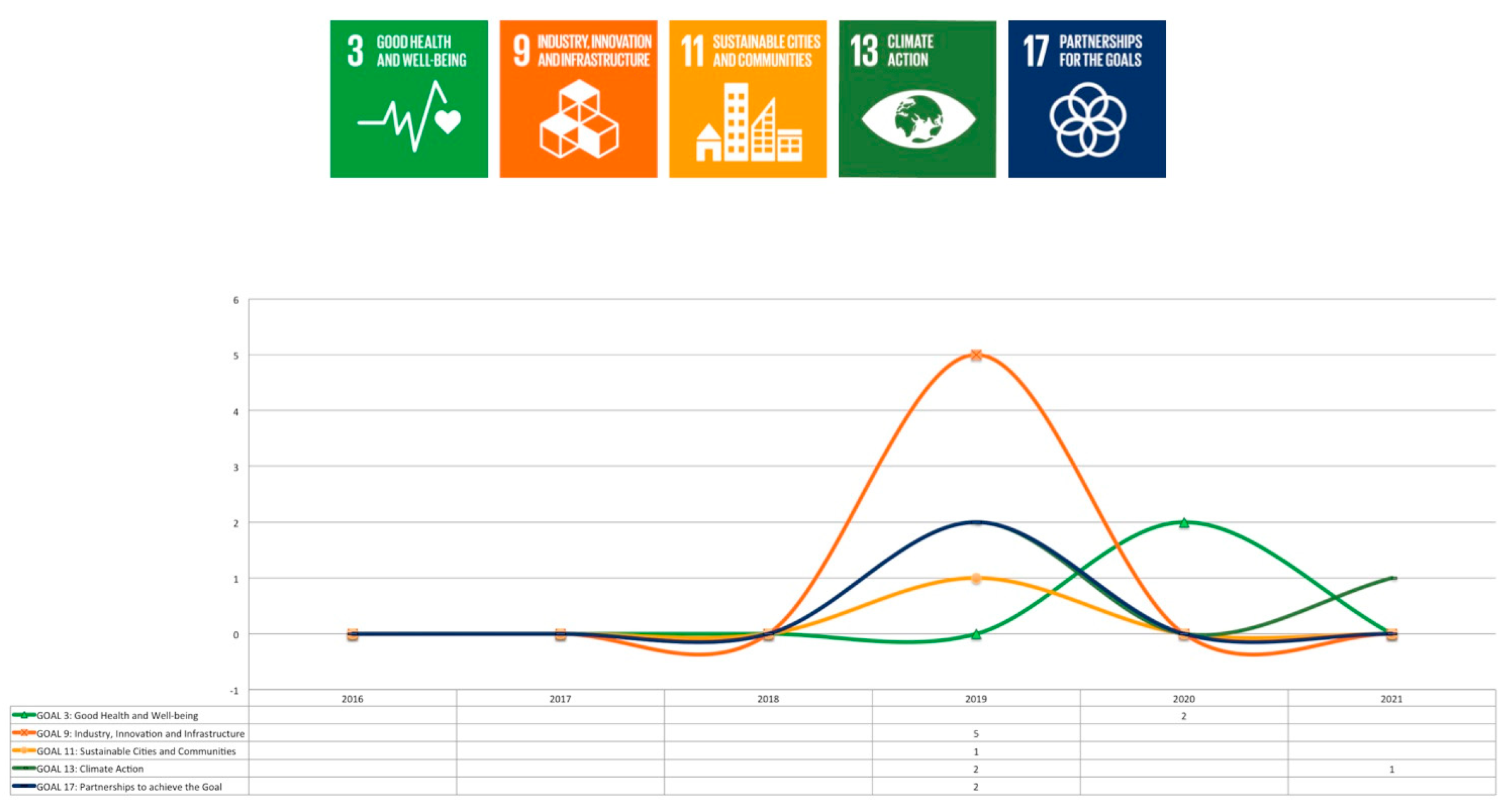 Joitmc 08 00197 g004 Joitmc 08 00197 g004