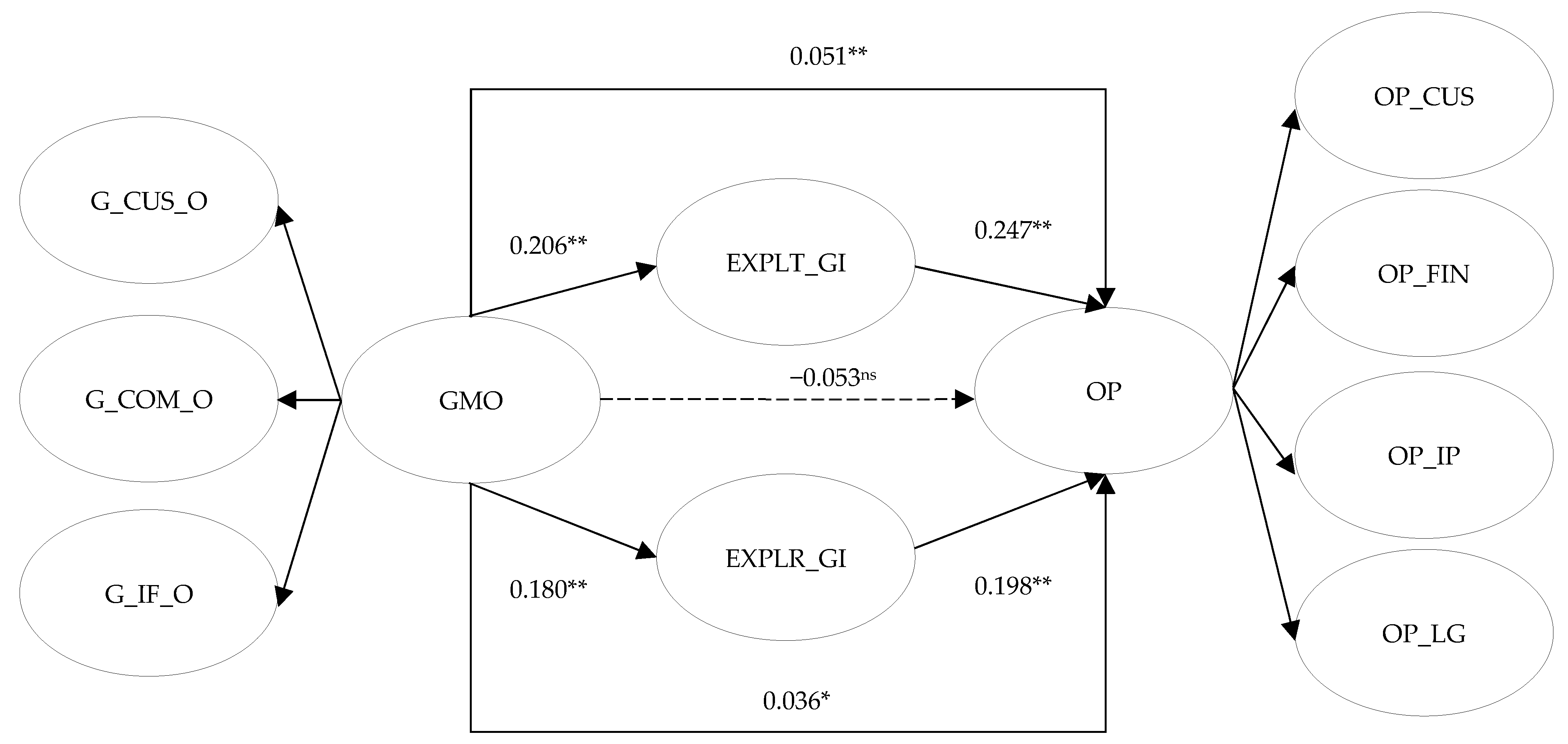 Joitmc 08 00199 g002