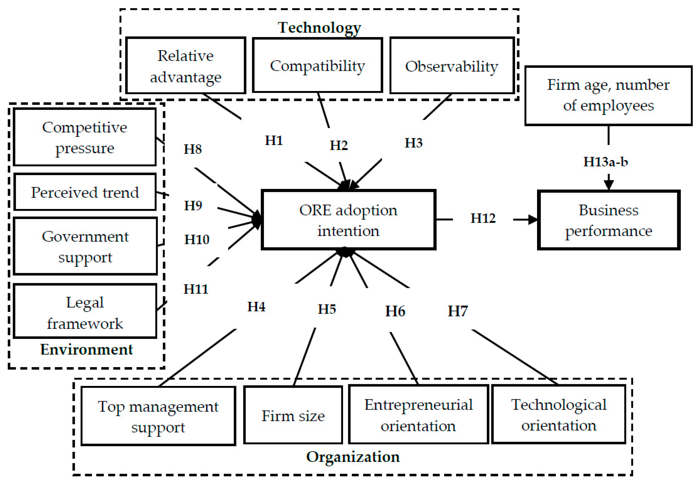Joitmc 08 00200 g001 Joitmc 08 00200 g001